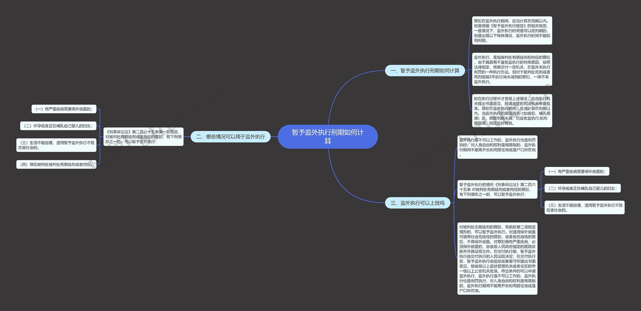 暂予监外执行刑期如何计算思维导图