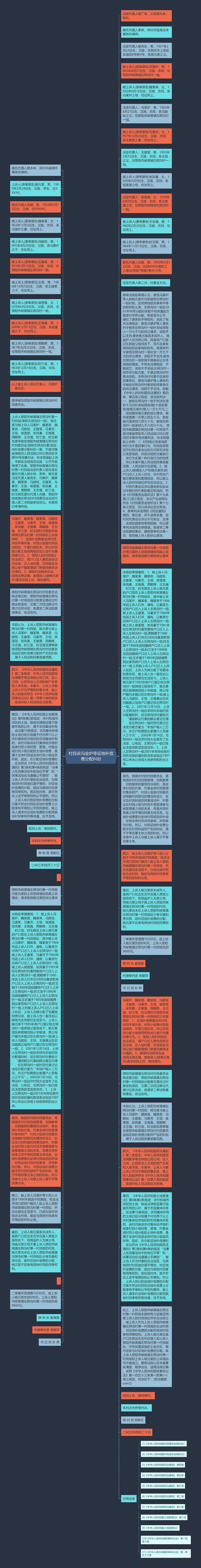 村民诉冯金炉等征地补偿费分配纠纷思维导图