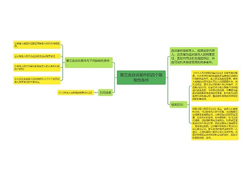 第三类自诉案件的四个限制性条件