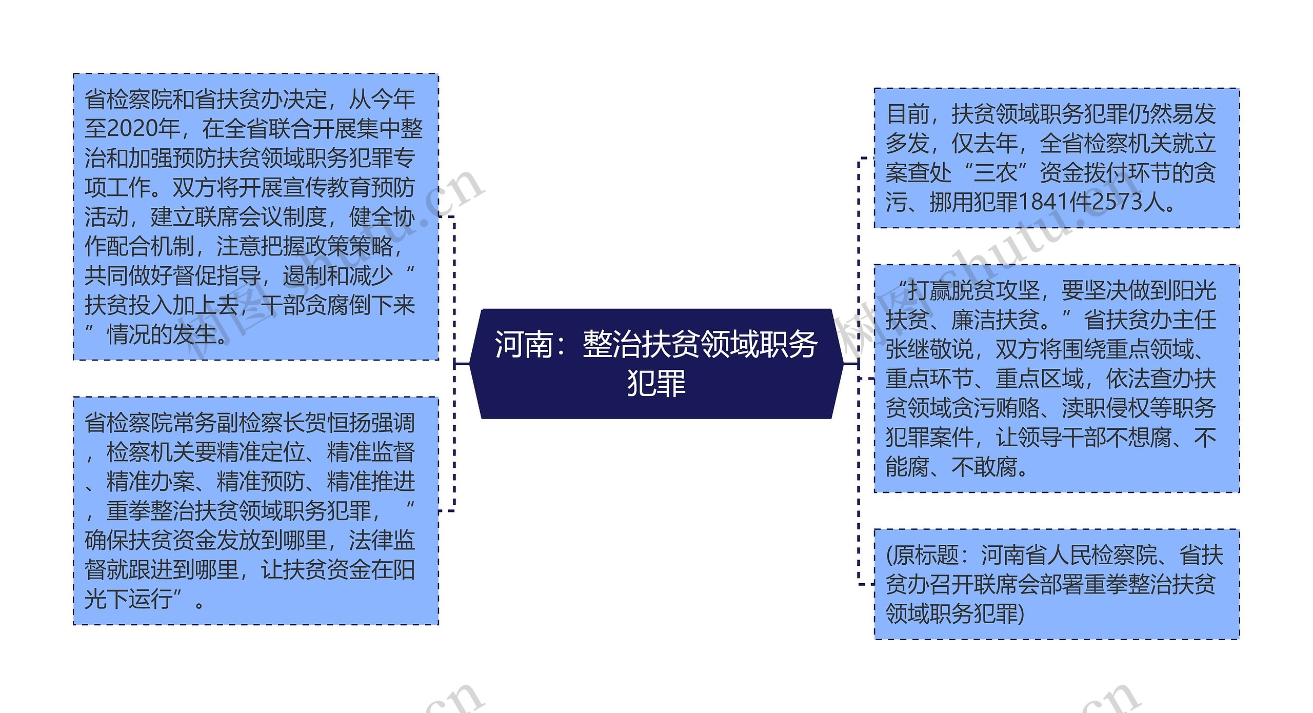 河南：整治扶贫领域职务犯罪