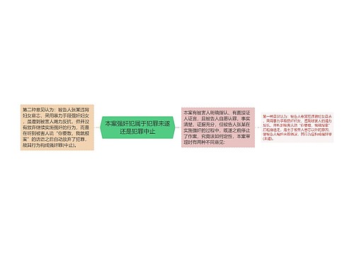 本案强奸犯属于犯罪未遂还是犯罪中止