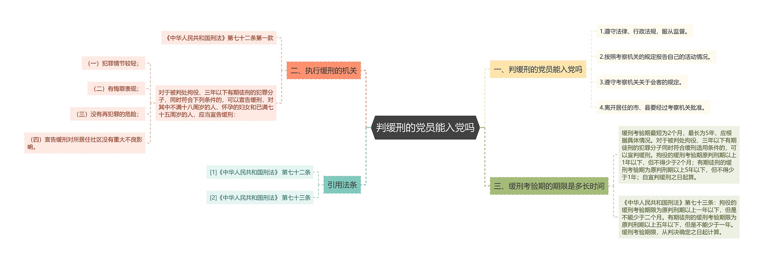 判缓刑的党员能入党吗