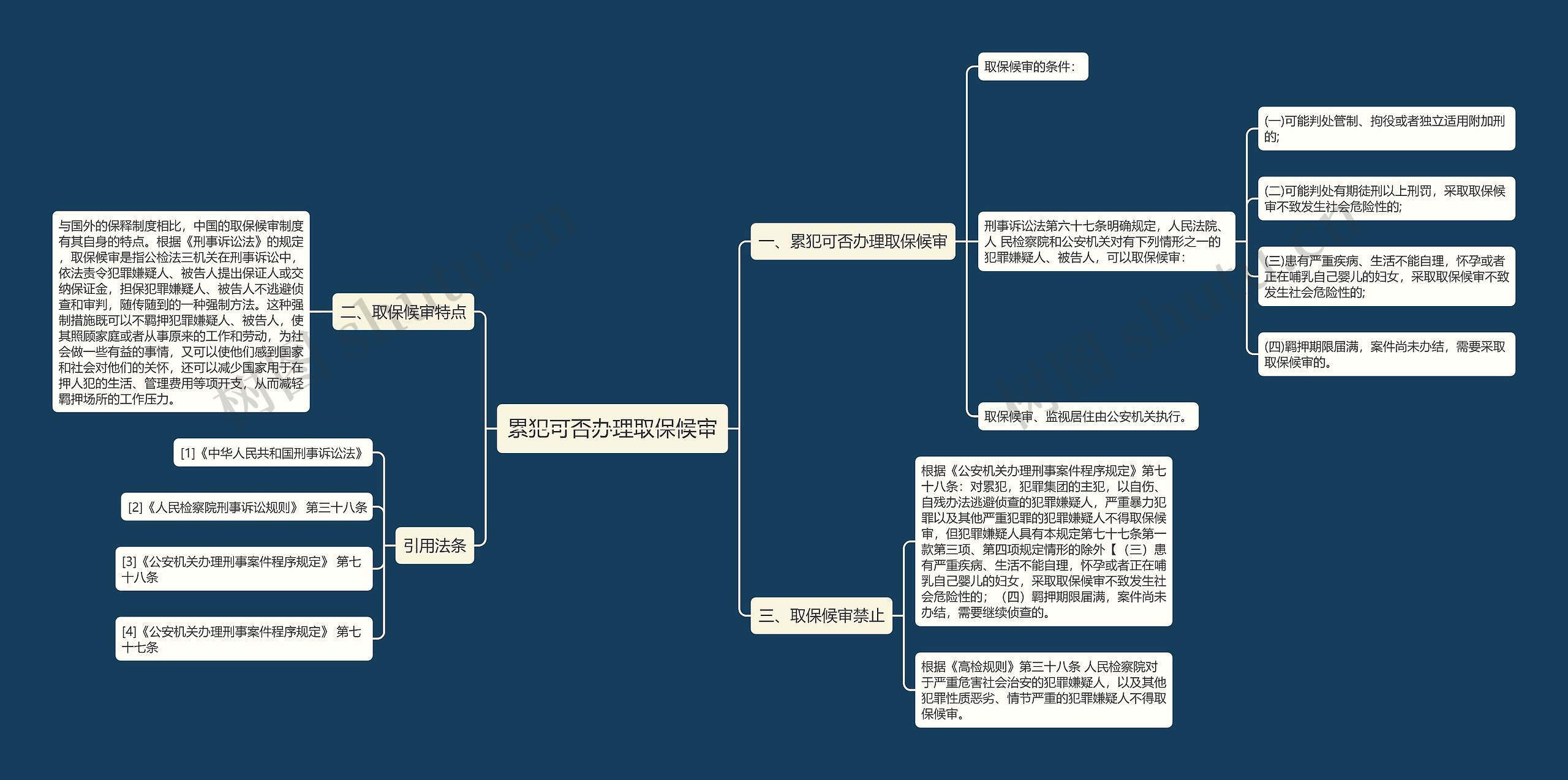 累犯可否办理取保候审思维导图