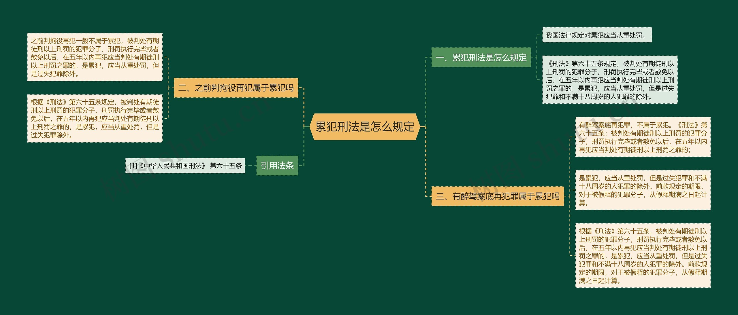 累犯刑法是怎么规定思维导图