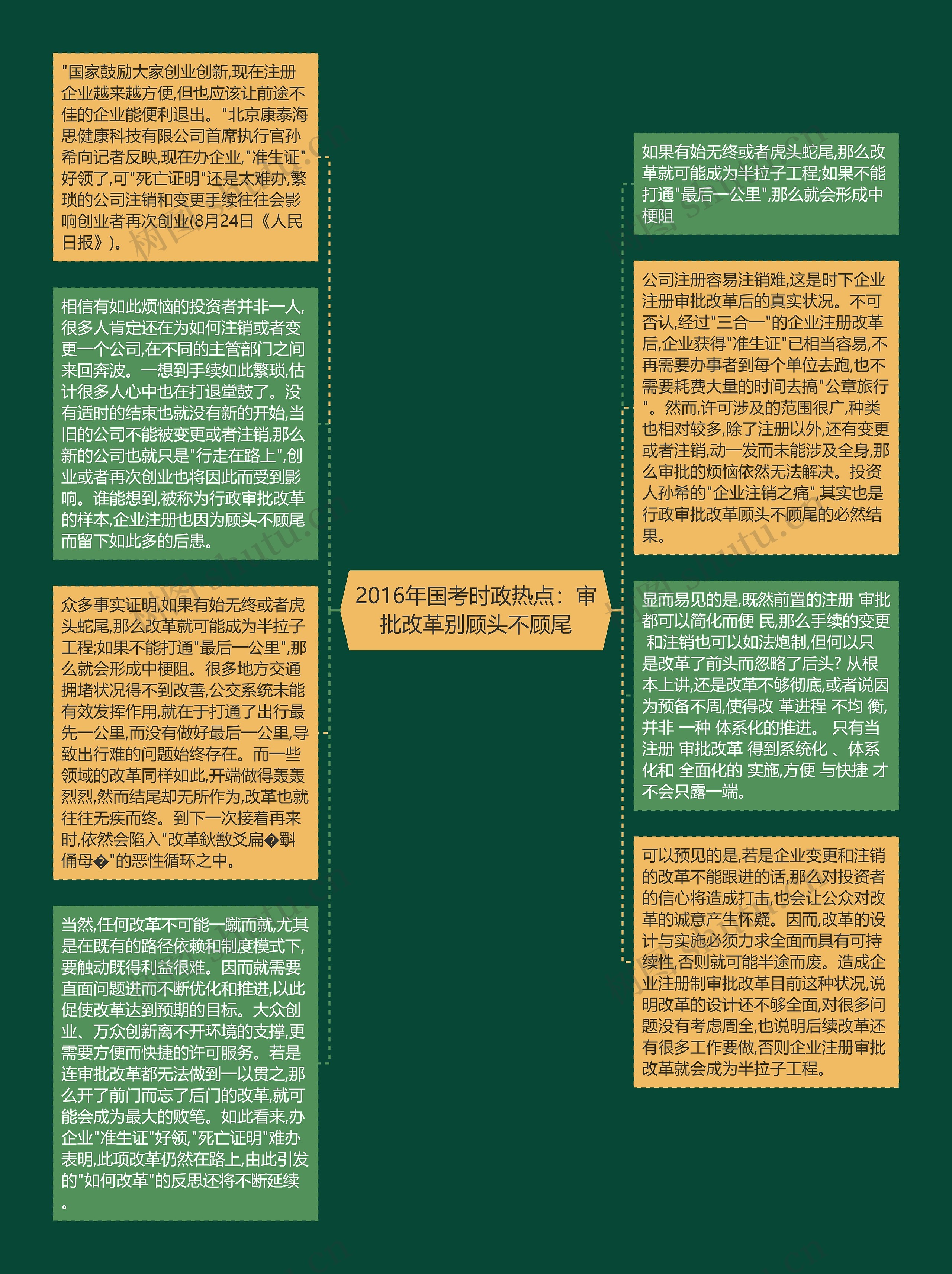 2016年国考时政热点：审批改革别顾头不顾尾