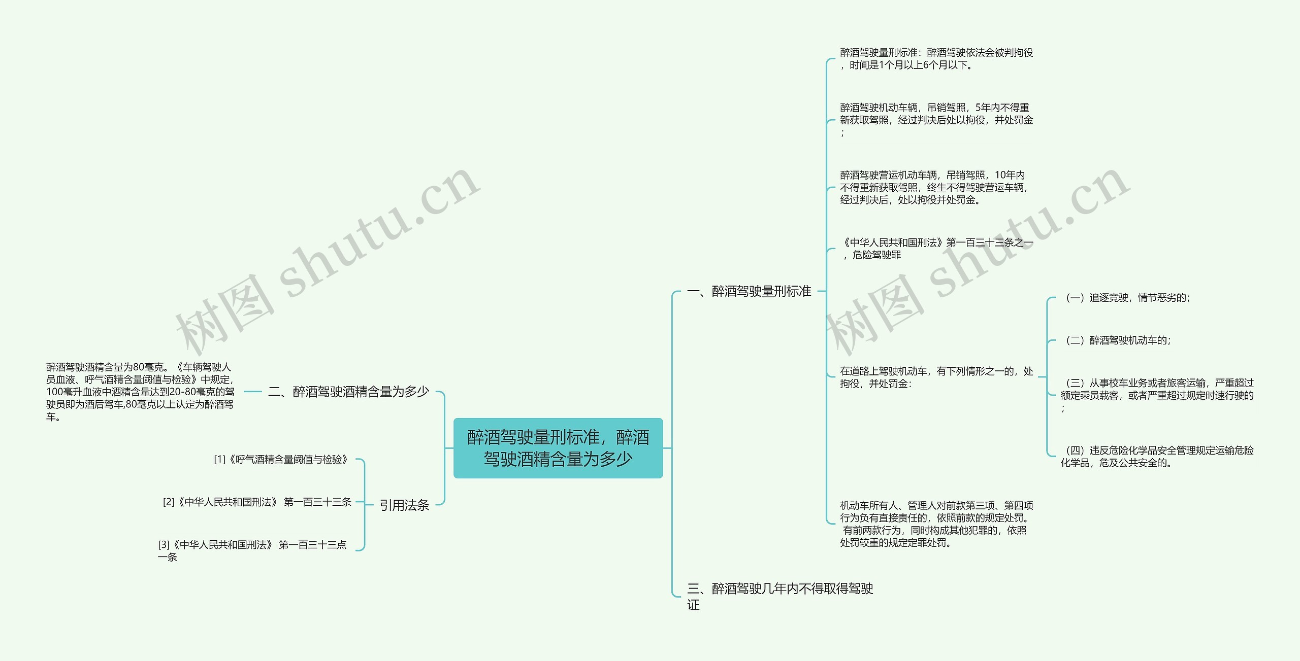 醉酒驾驶量刑标准，醉酒驾驶酒精含量为多少思维导图