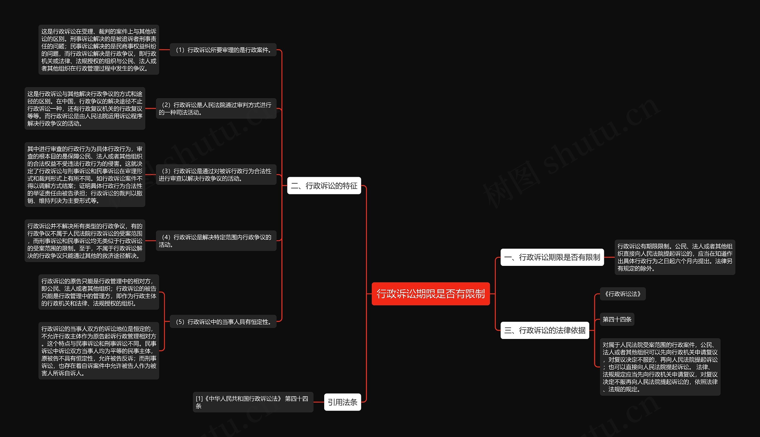 行政诉讼期限是否有限制思维导图
