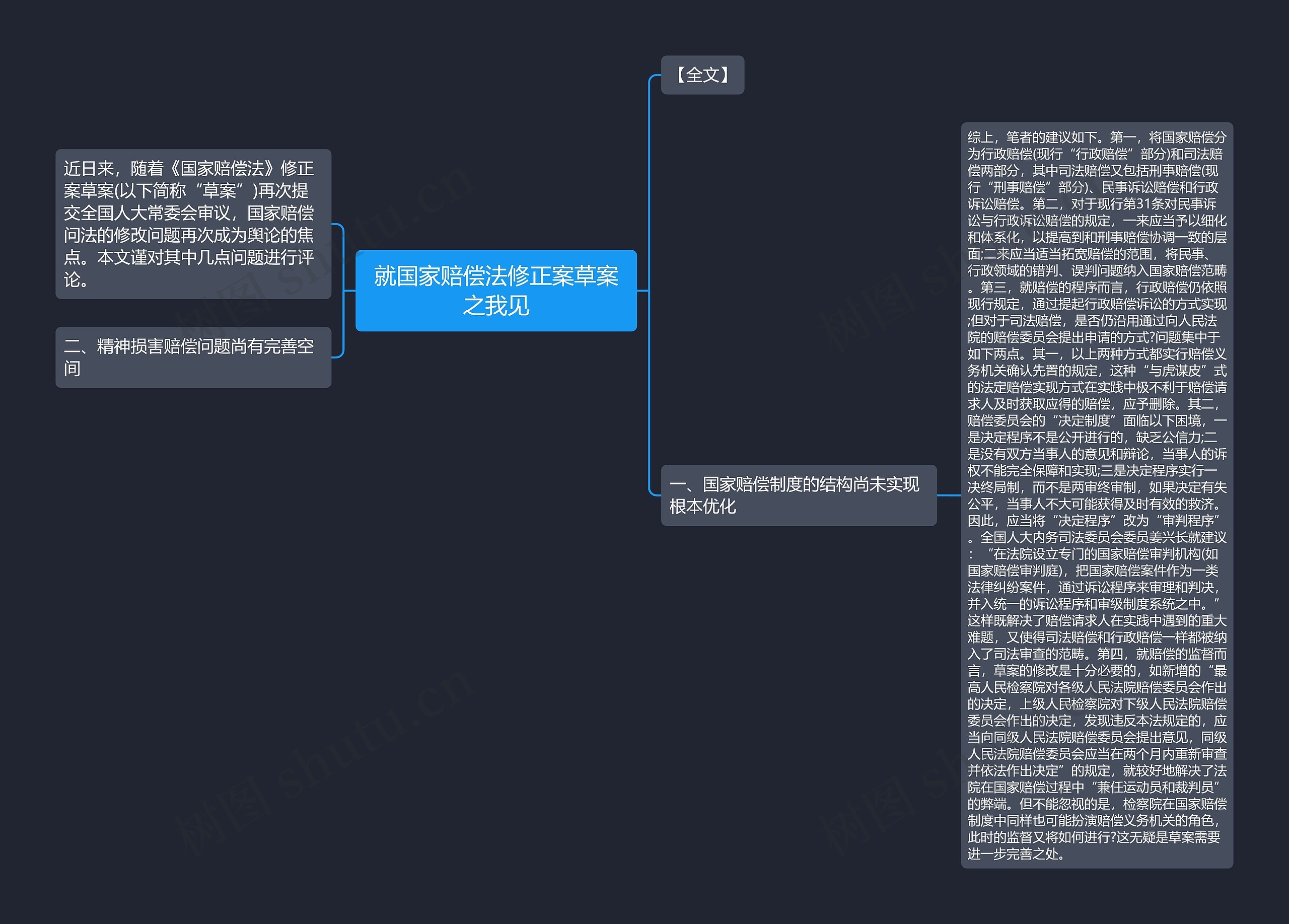 就国家赔偿法修正案草案之我见思维导图