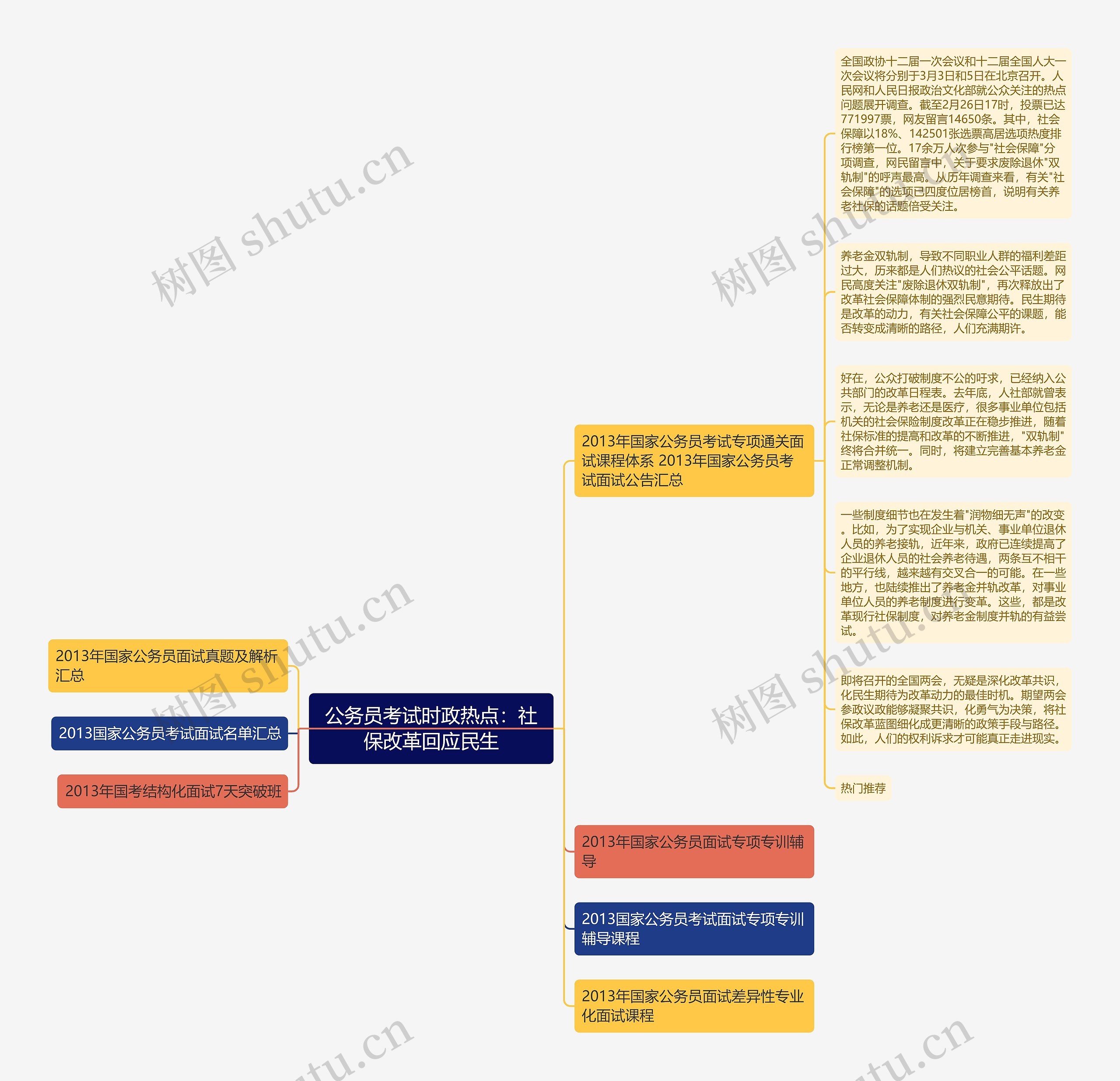 公务员考试时政热点：社保改革回应民生思维导图