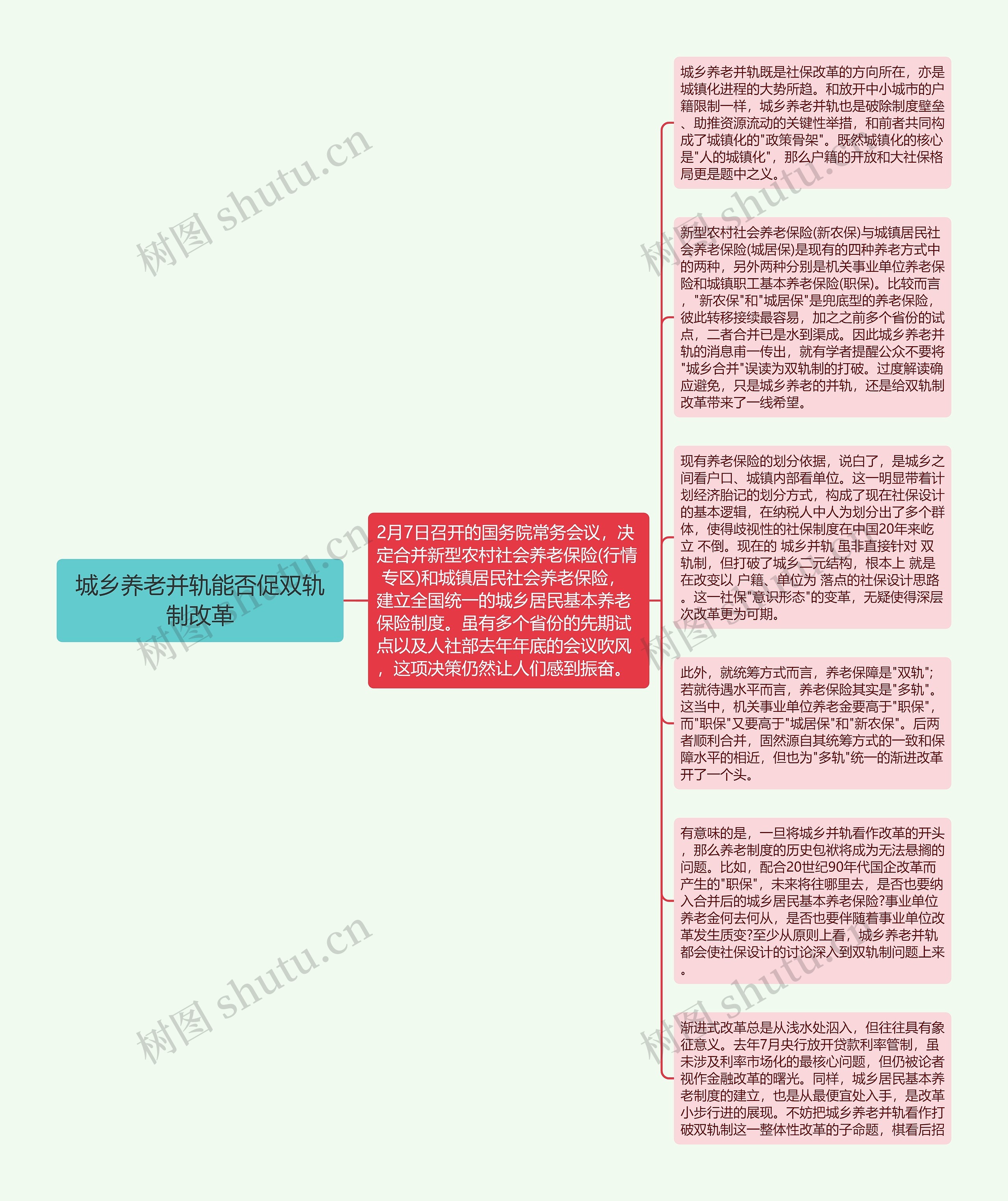 城乡养老并轨能否促双轨制改革思维导图