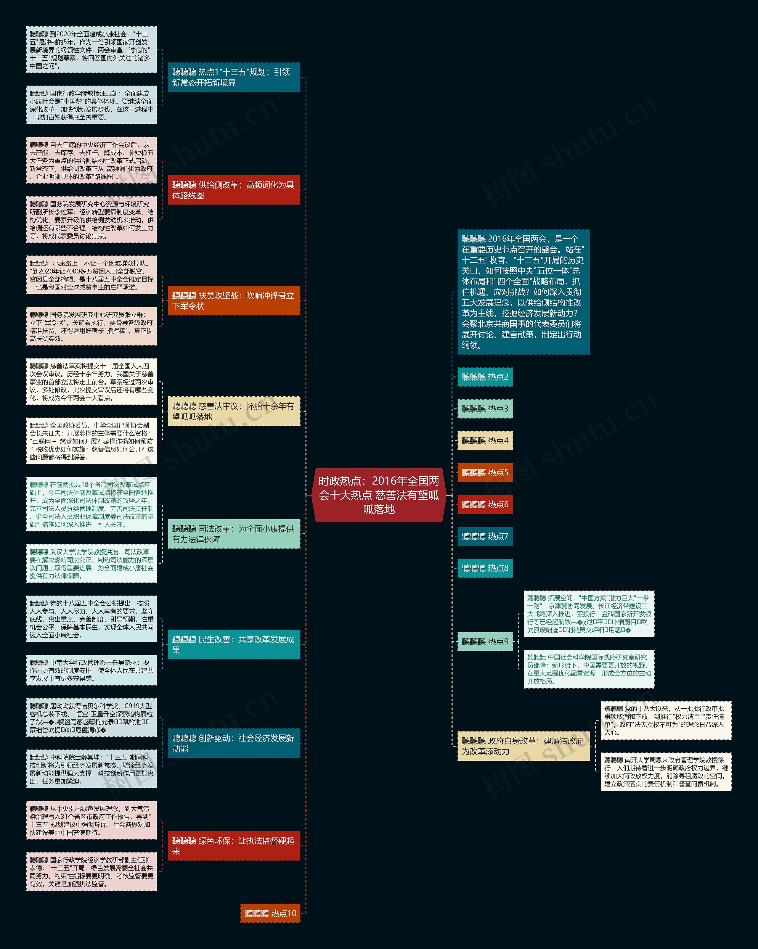 时政热点:2016年全国两会十大热点 慈善法有望呱呱落地 时政热点:2016年全国两会十大热点 慈善法有望呱呱落地