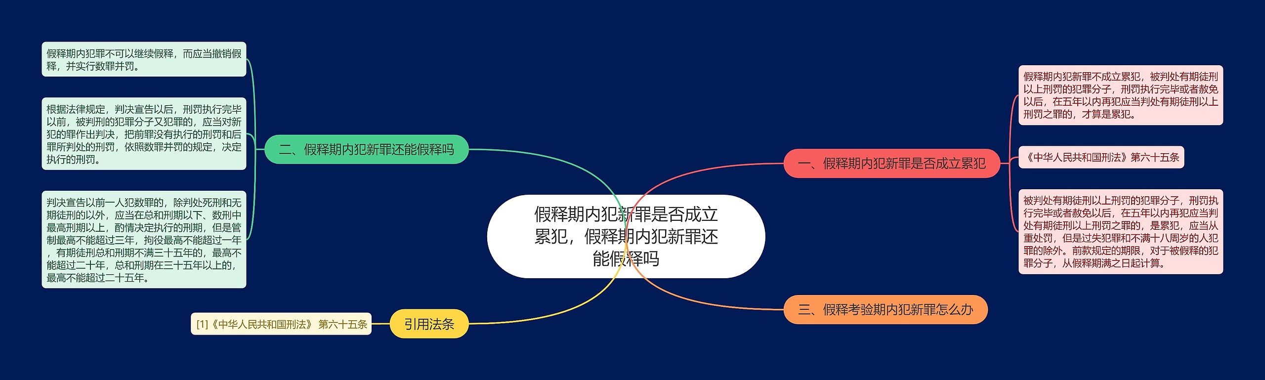 假释期内犯新罪是否成立累犯，假释期内犯新罪还能假释吗思维导图