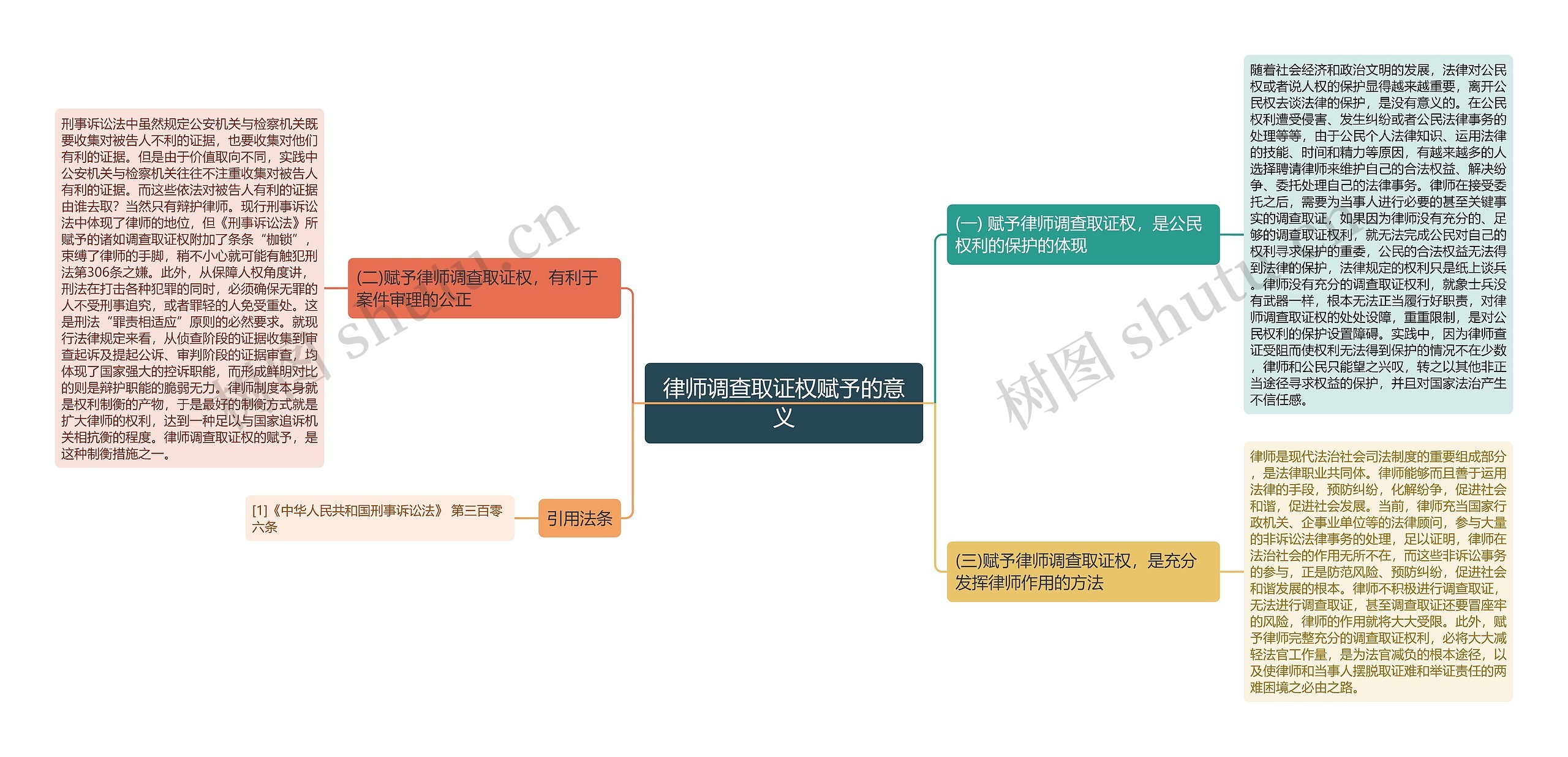 律师调查取证权赋予的意义