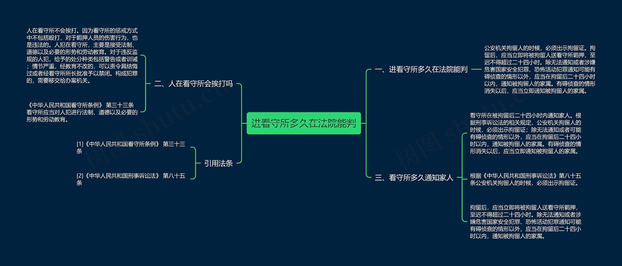 进看守所多久在法院能判思维导图