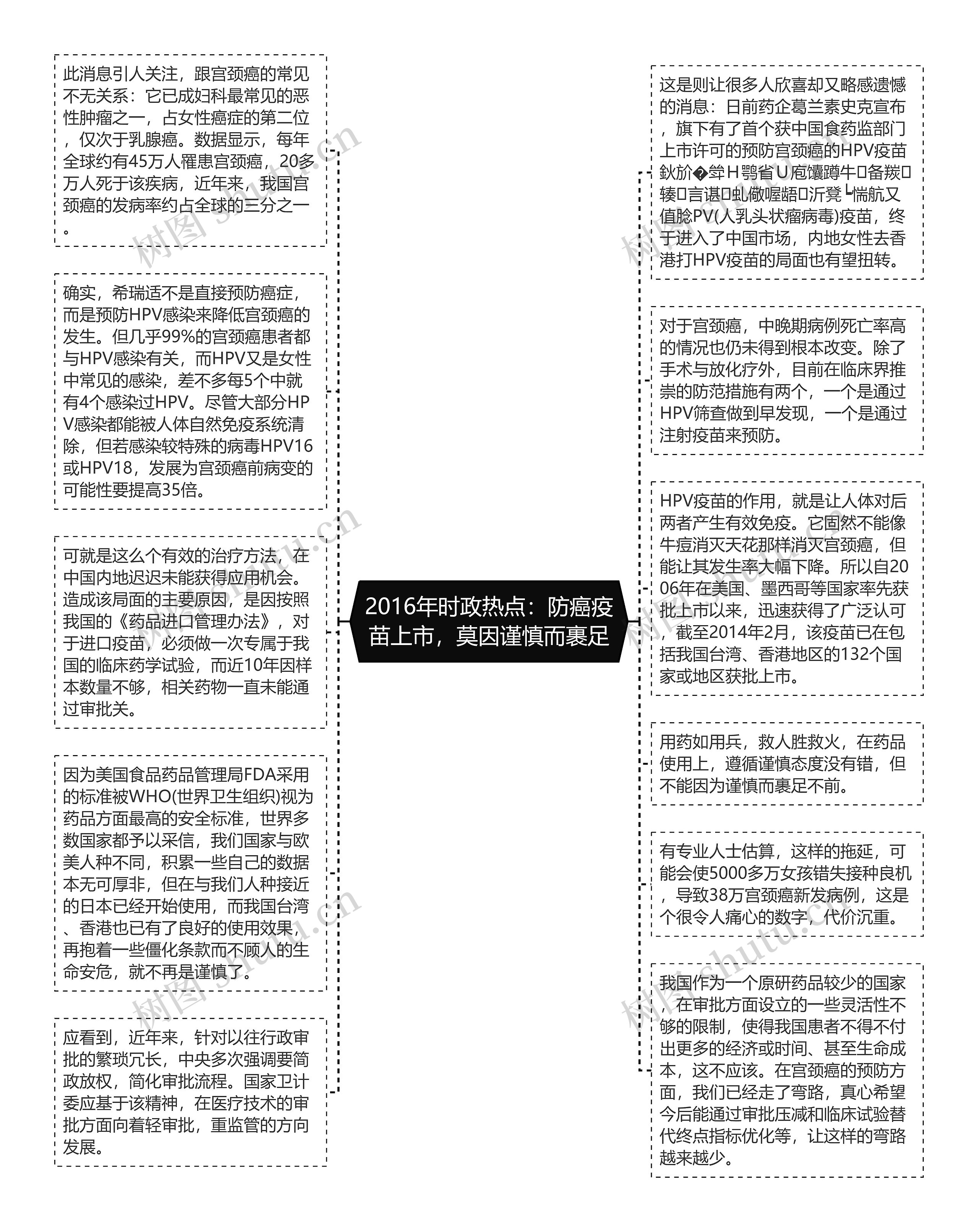 2016年时政热点：防癌疫苗上市，莫因谨慎而裹足