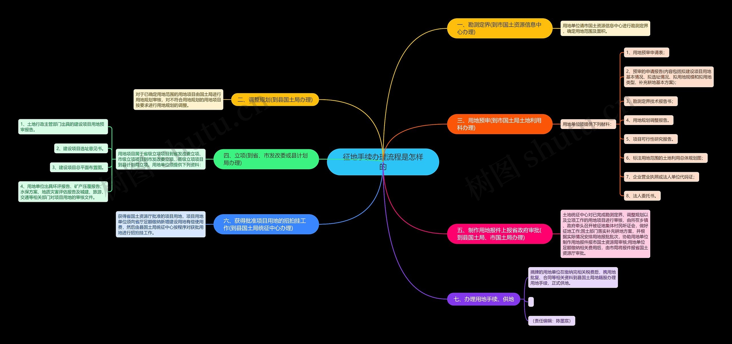 征地手续办理流程是怎样的 征地手续办理流程是怎样的