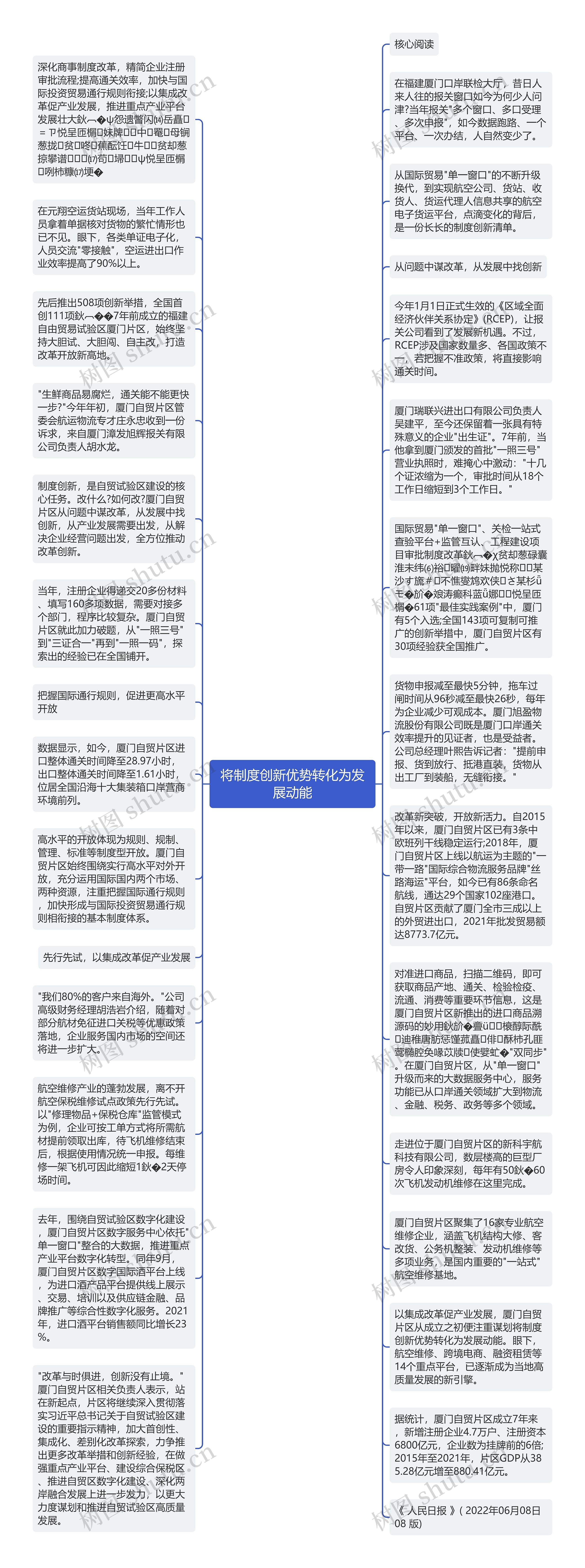 将制度创新优势转化为发展动能思维导图