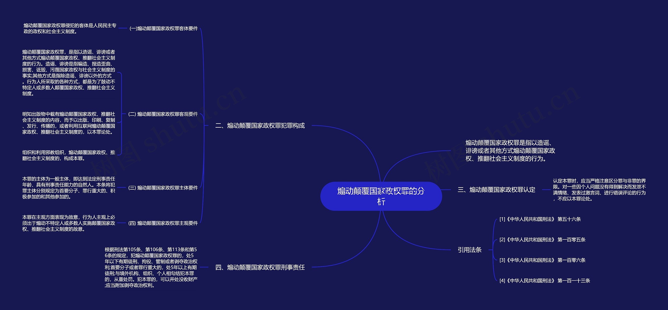 煽动颠覆国家政权罪的分析