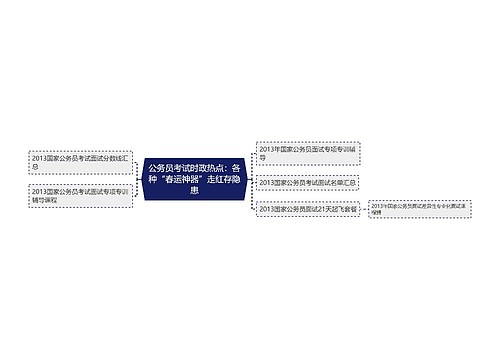 公务员考试时政热点：各种“春运神器”走红存隐患