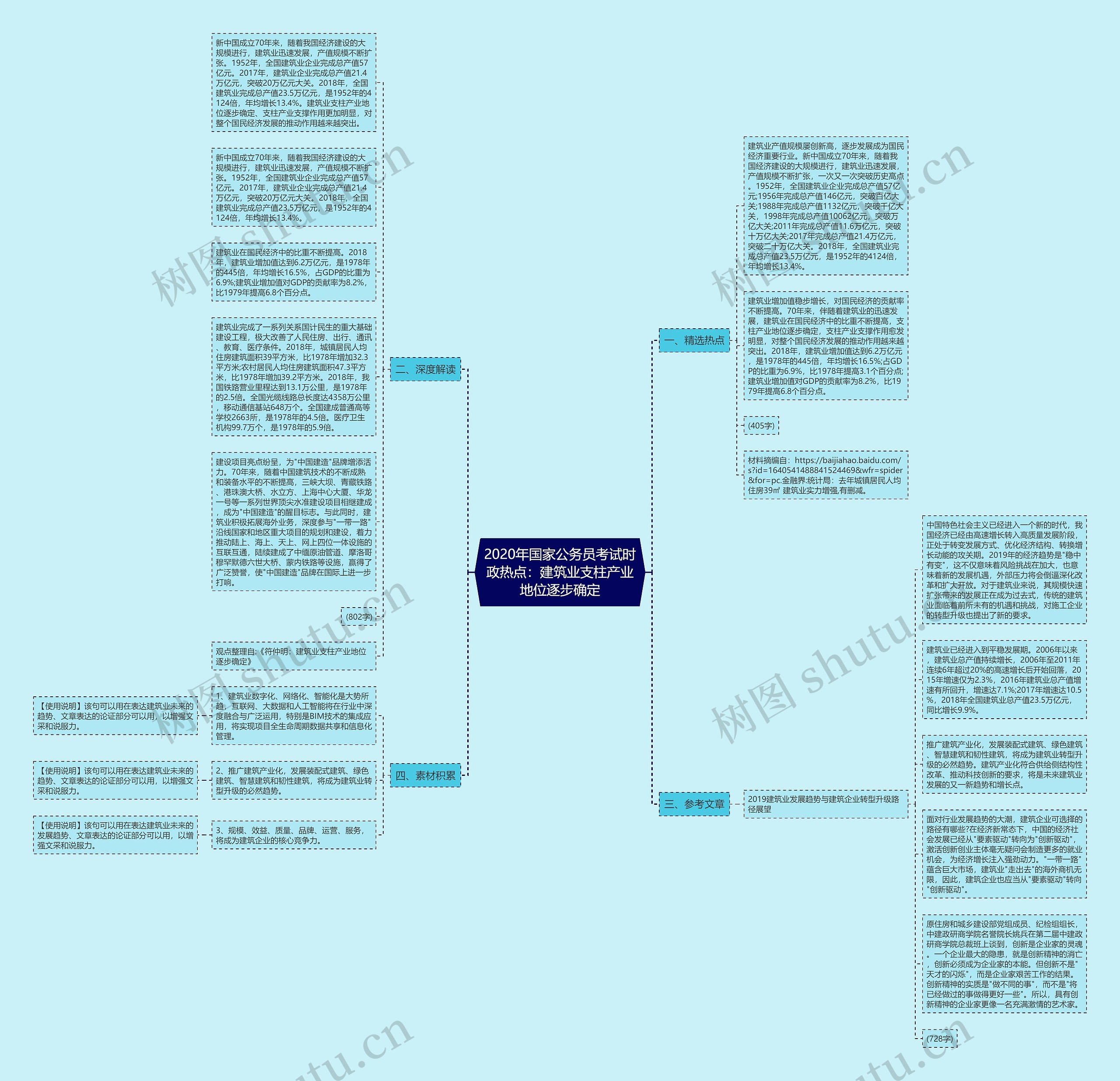 2020年国家公务员考试时政热点：建筑业支柱产业地位逐步确定思维导图