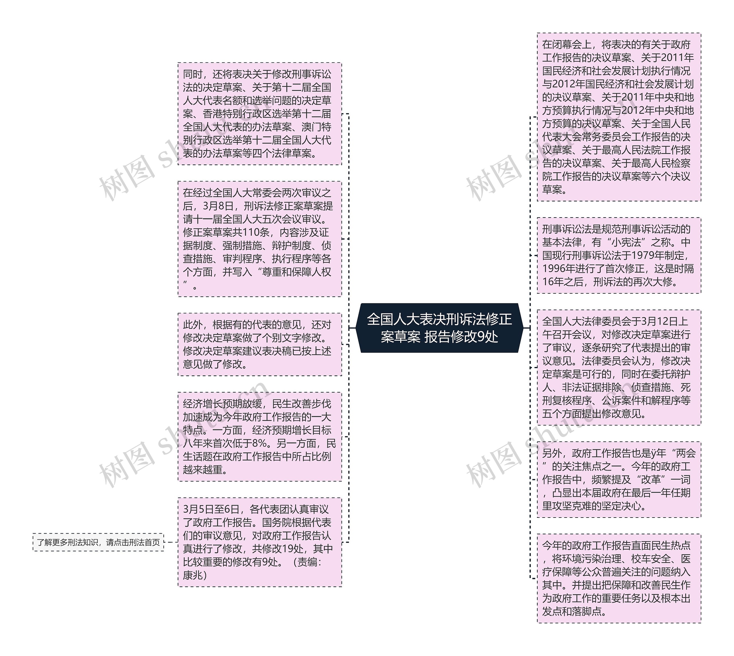 全国人大表决刑诉法修正案草案 报告修改9处