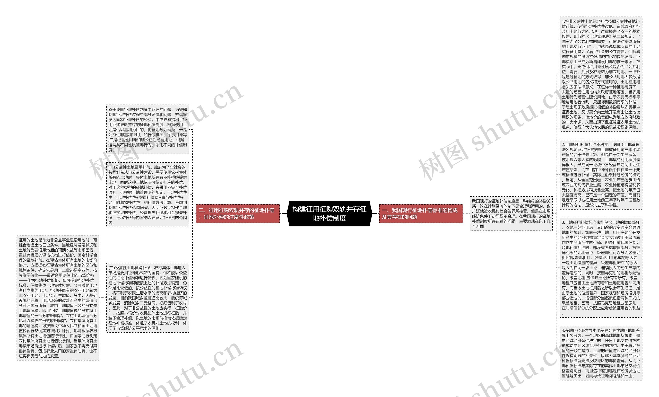 构建征用征购双轨并存征地补偿制度思维导图
