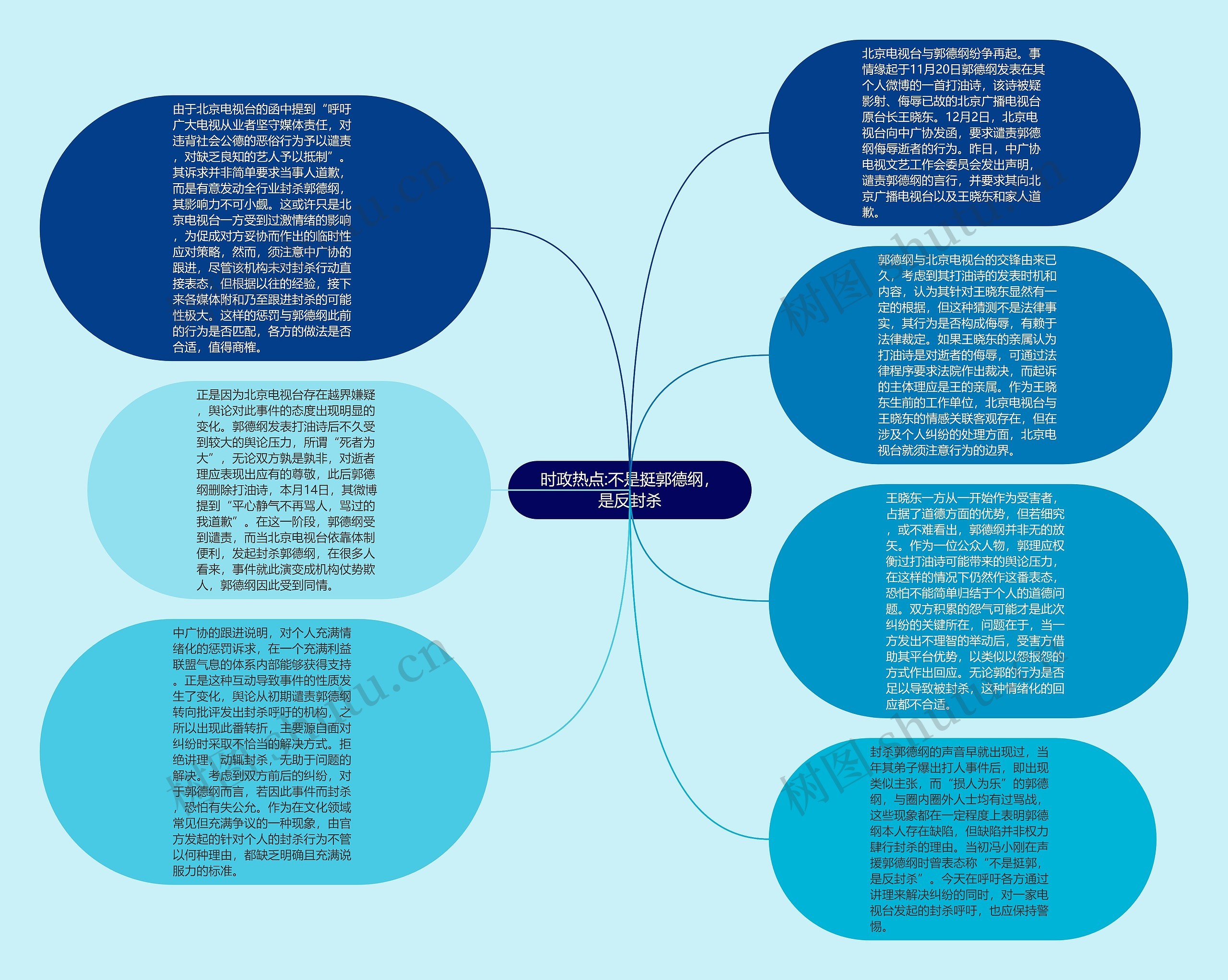 时政热点:不是挺郭德纲，是反封杀思维导图