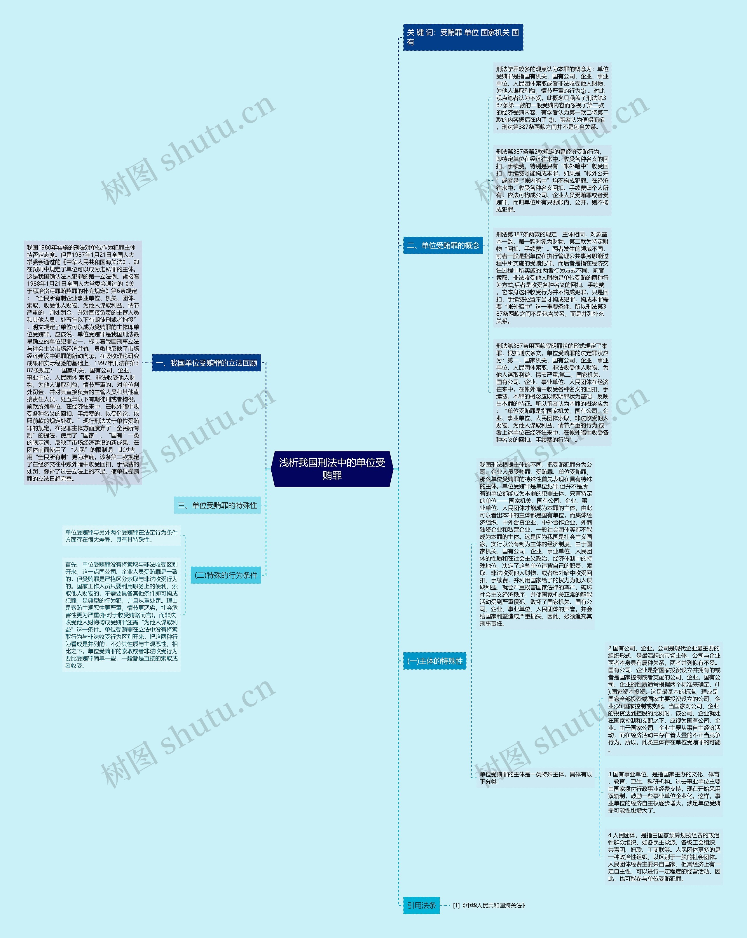 浅析我国刑法中的单位受贿罪思维导图