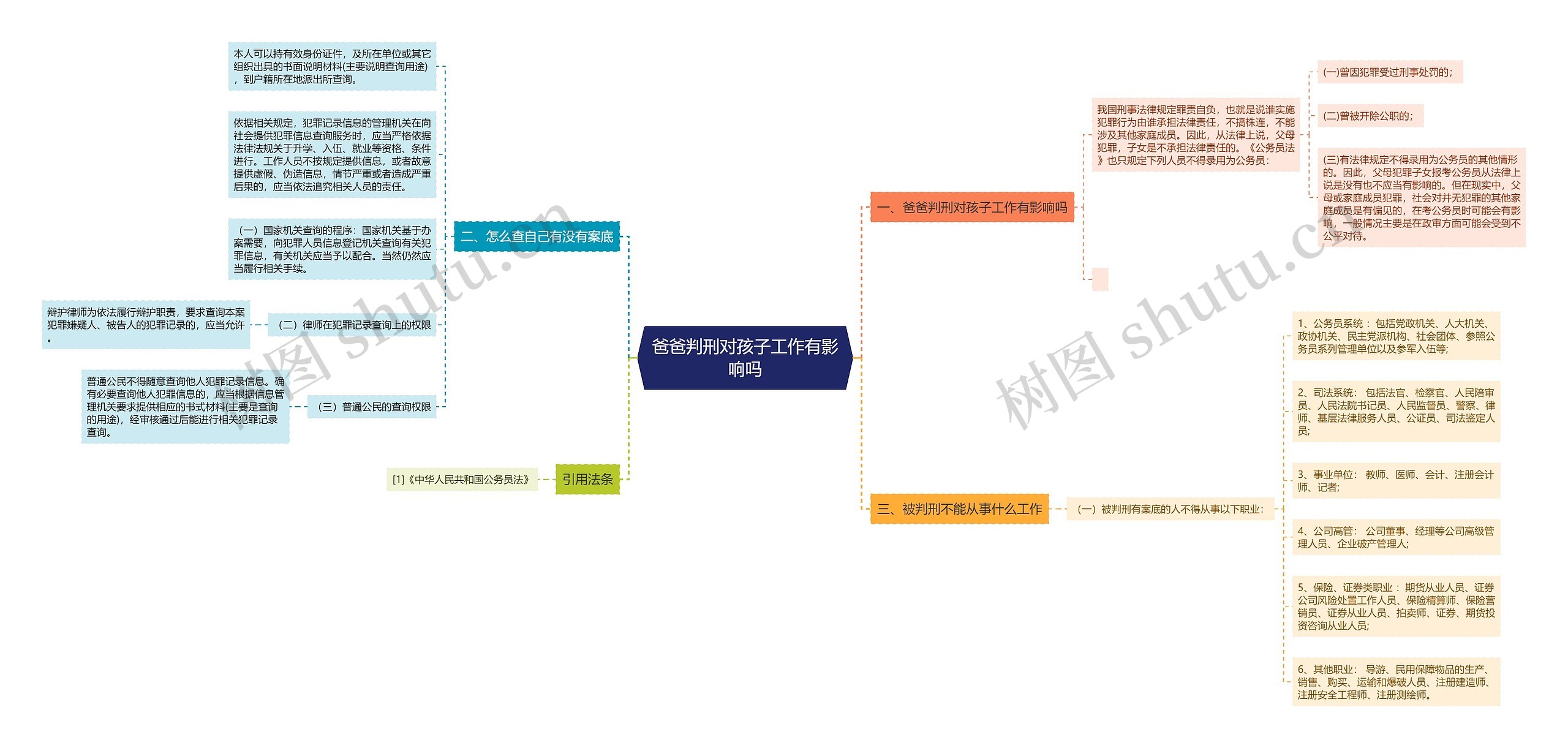 爸爸判刑对孩子工作有影响吗思维导图