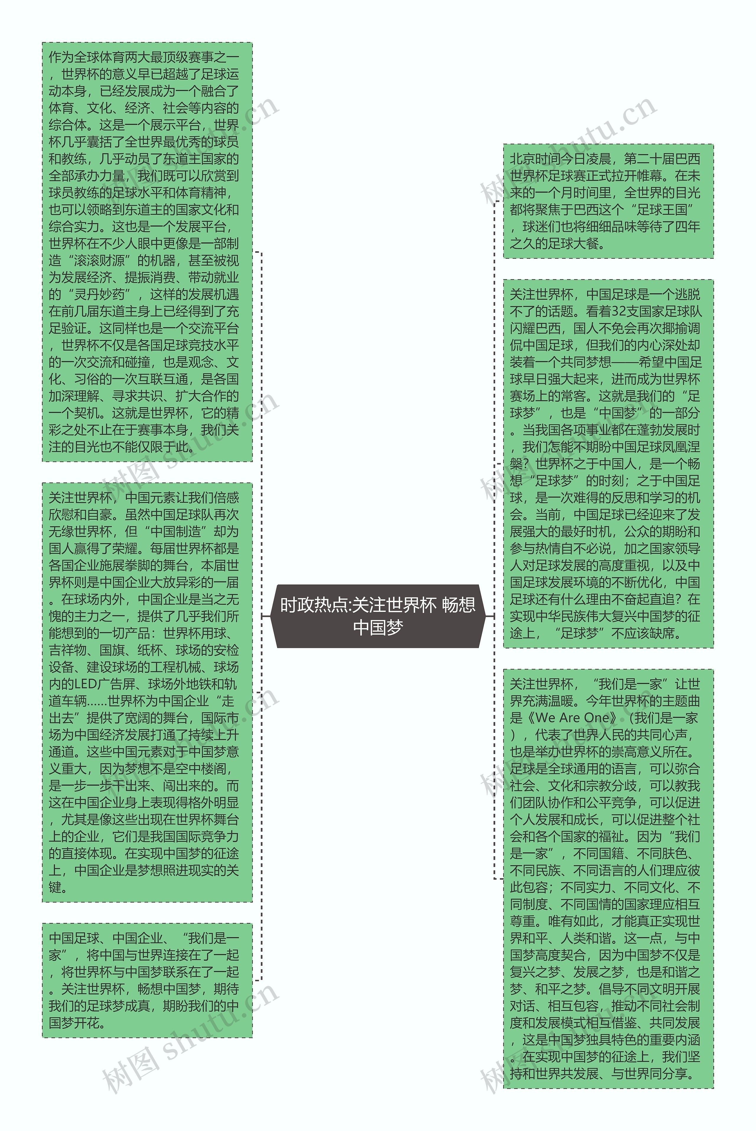 时政热点:关注世界杯 畅想中国梦思维导图