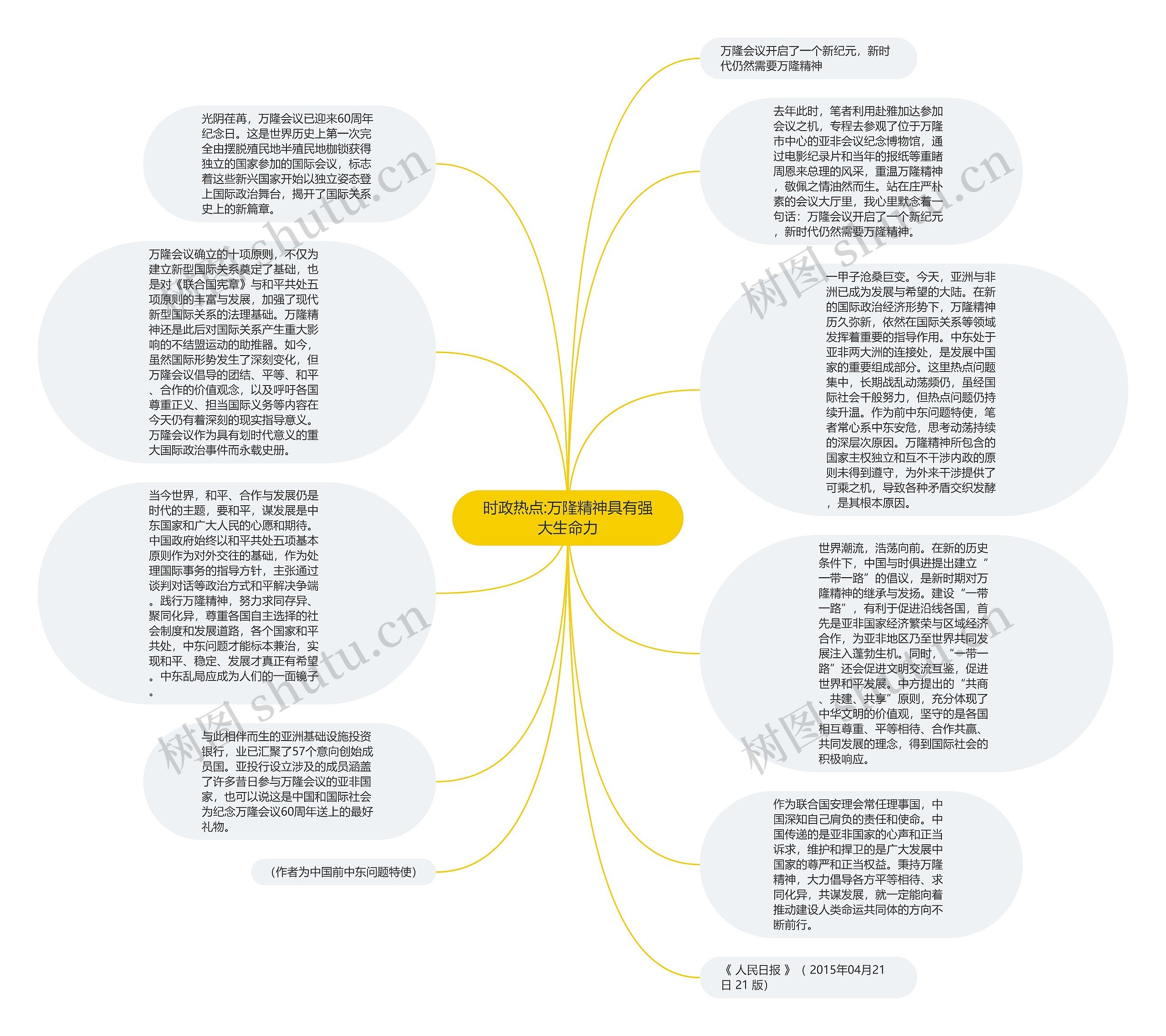 时政热点:万隆精神具有强大生命力思维导图