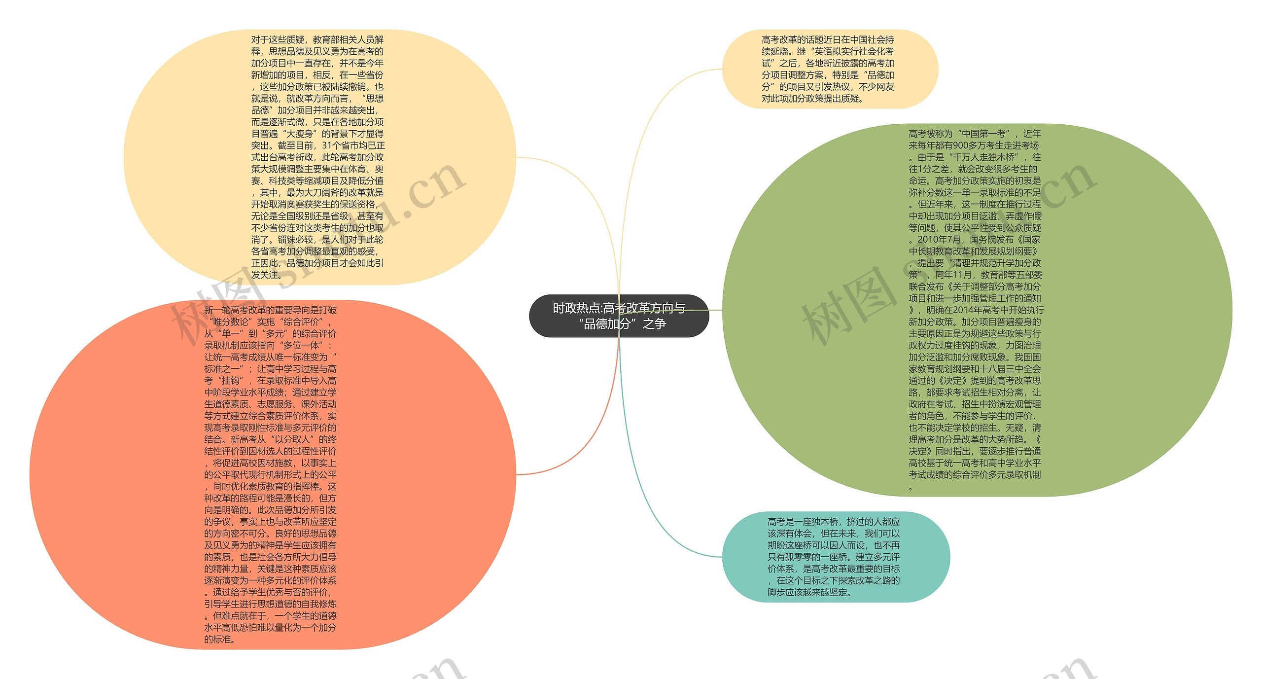 时政热点:高考改革方向与“品德加分”之争