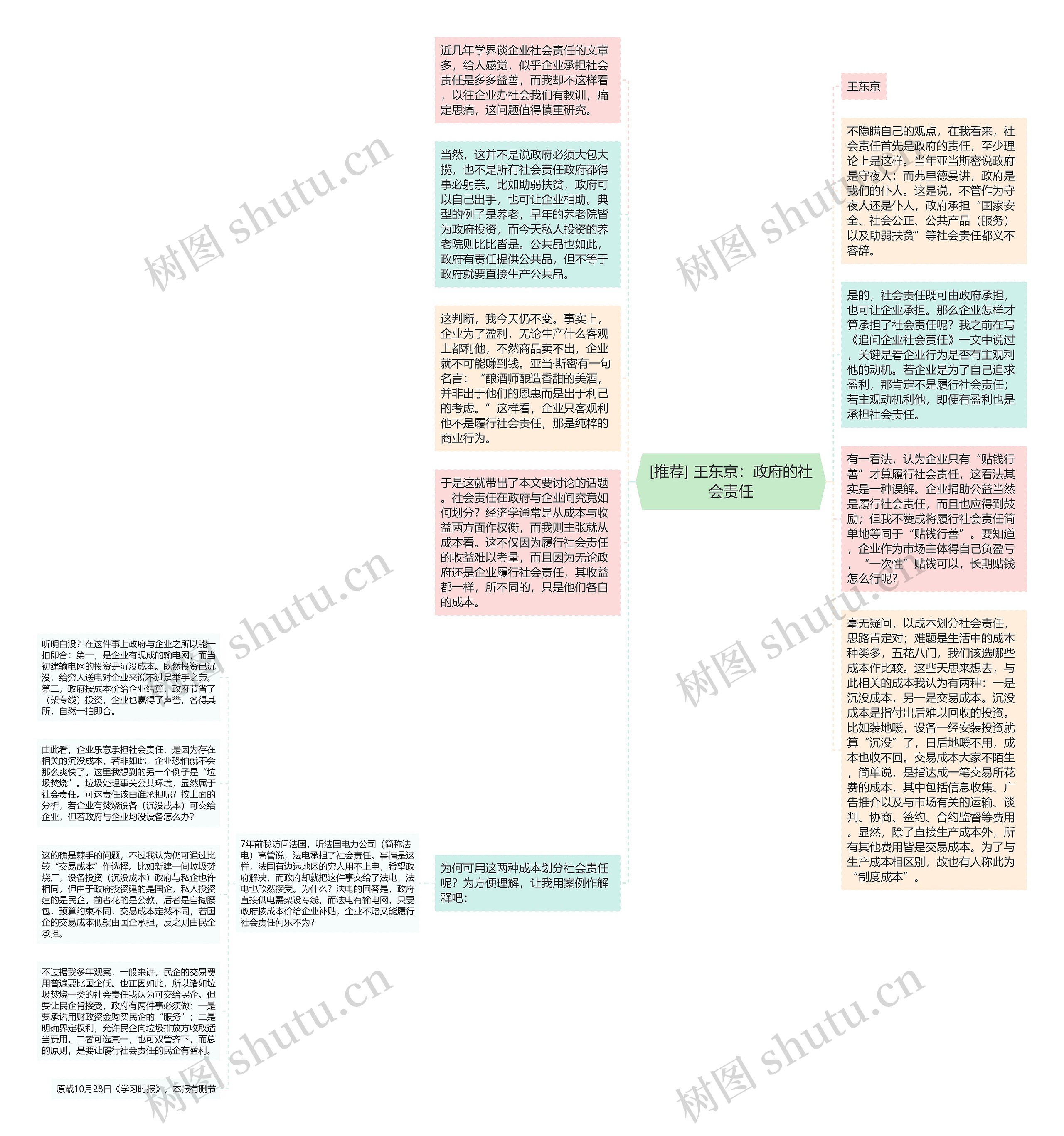 [推荐] 王东京：政府的社会责任