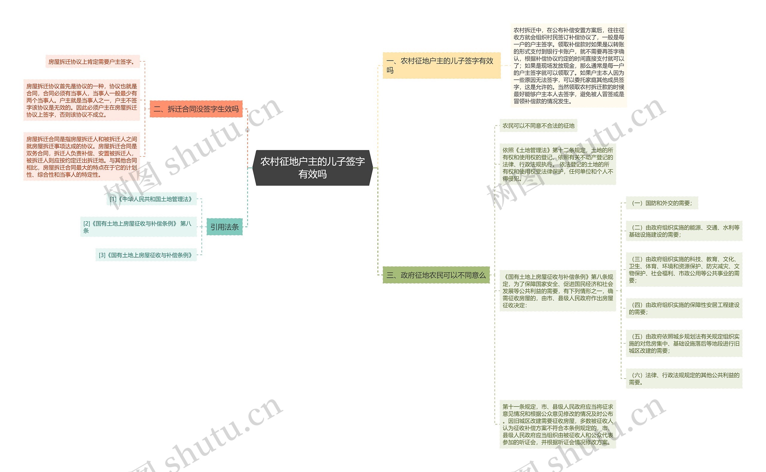 农村征地户主的儿子签字有效吗思维导图