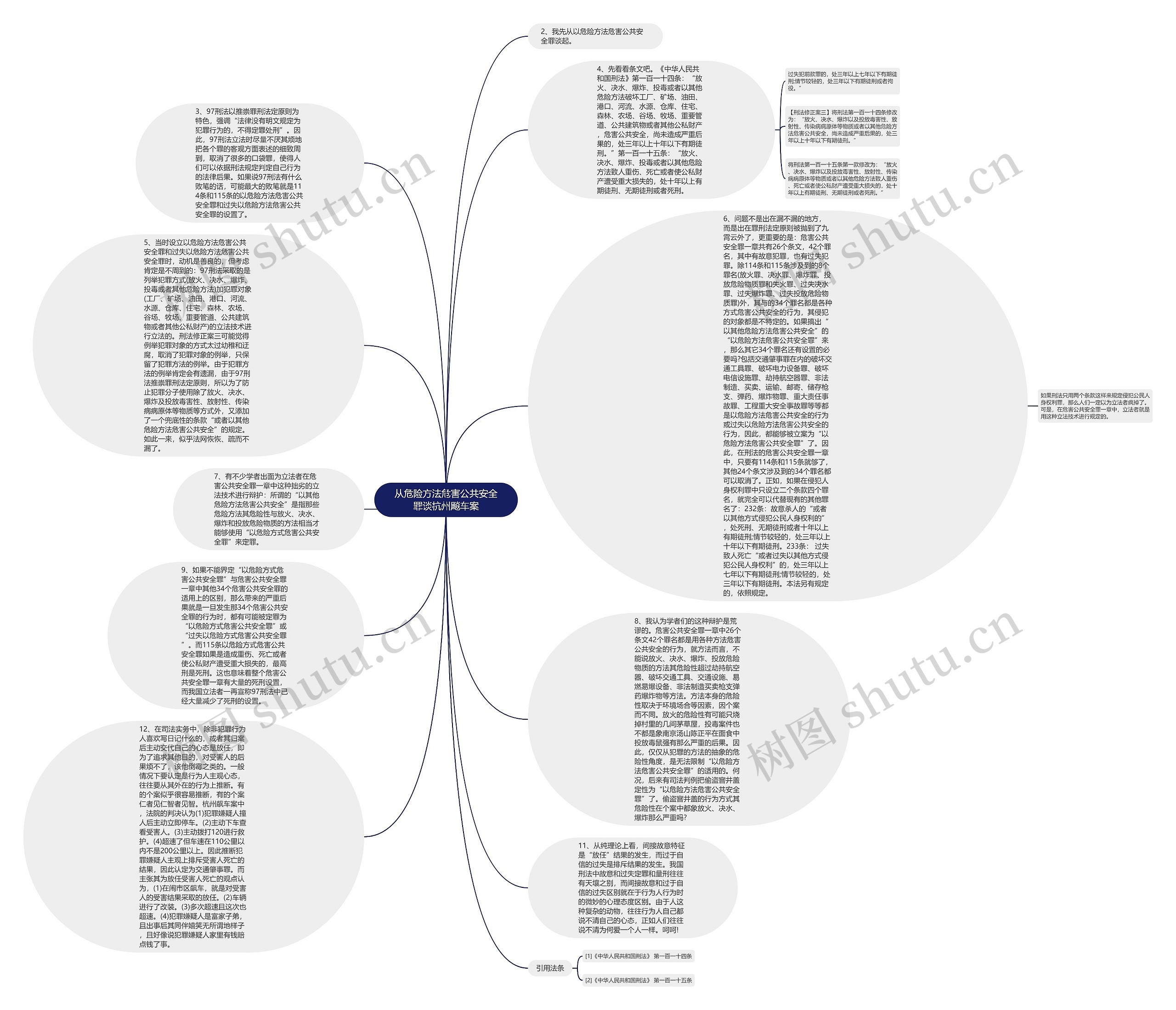 从危险方法危害公共安全罪谈杭州飚车案思维导图