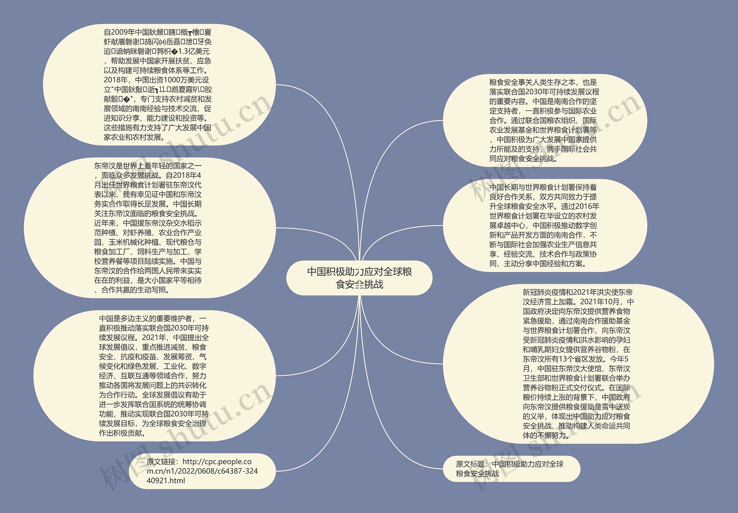 中国积极助力应对全球粮食安全挑战