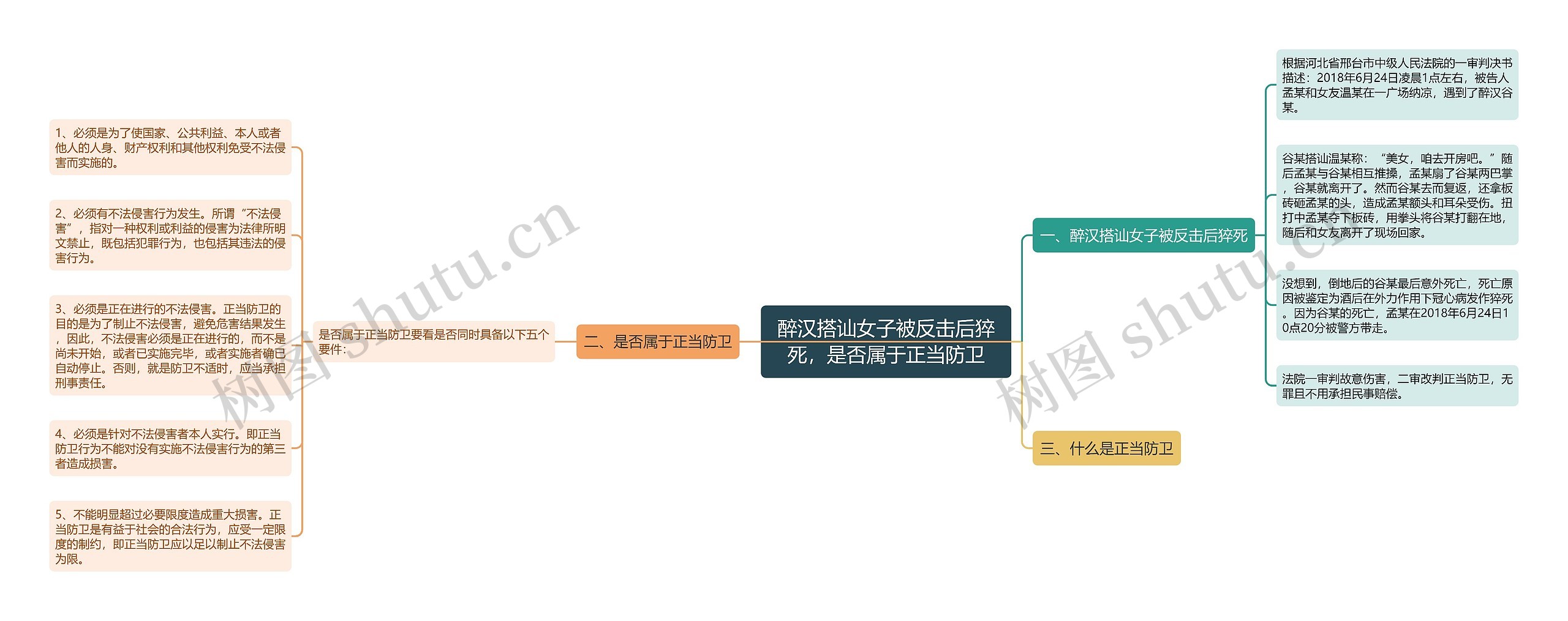 醉汉搭讪女子被反击后猝死,是否属于正当防卫 醉汉搭讪女子被反击后猝死,是否属于正当防卫
