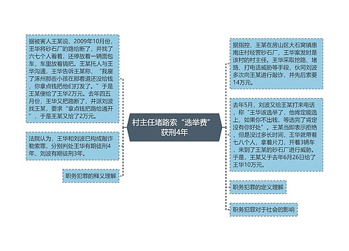 村主任堵路索“选举费” 获刑4年