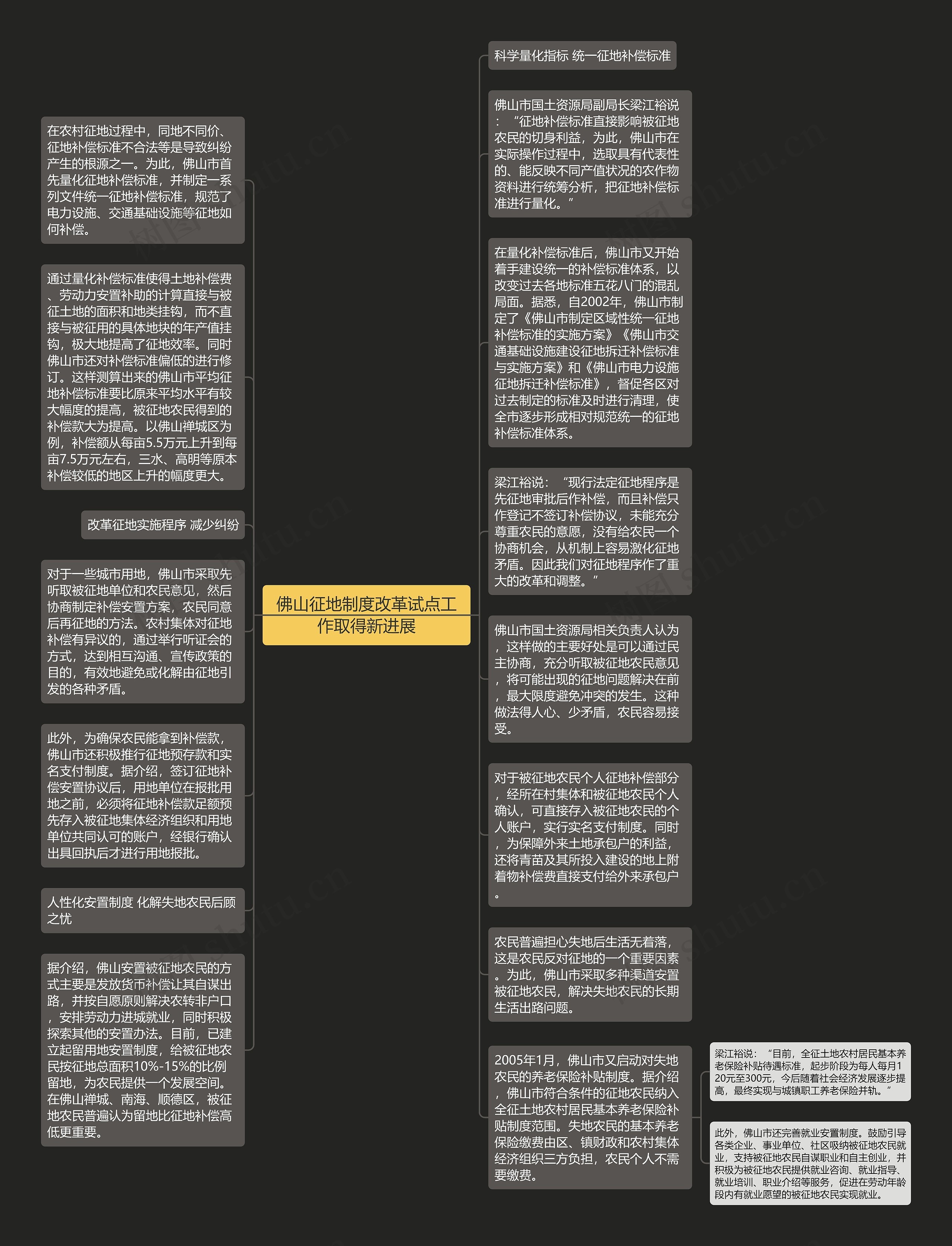 佛山征地制度改革试点工作取得新进展