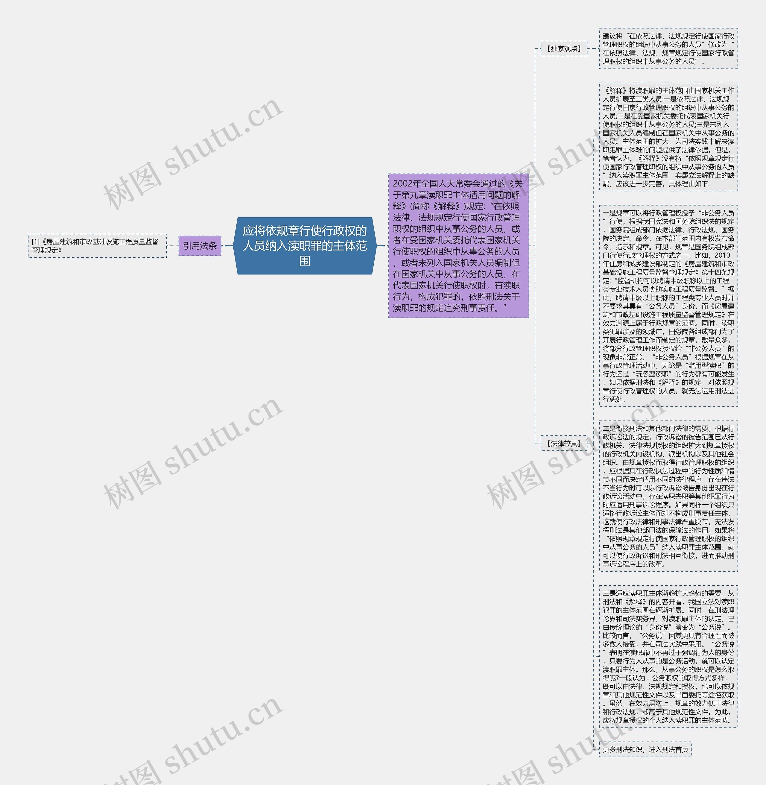 应将依规章行使行政权的人员纳入渎职罪的主体范围思维导图