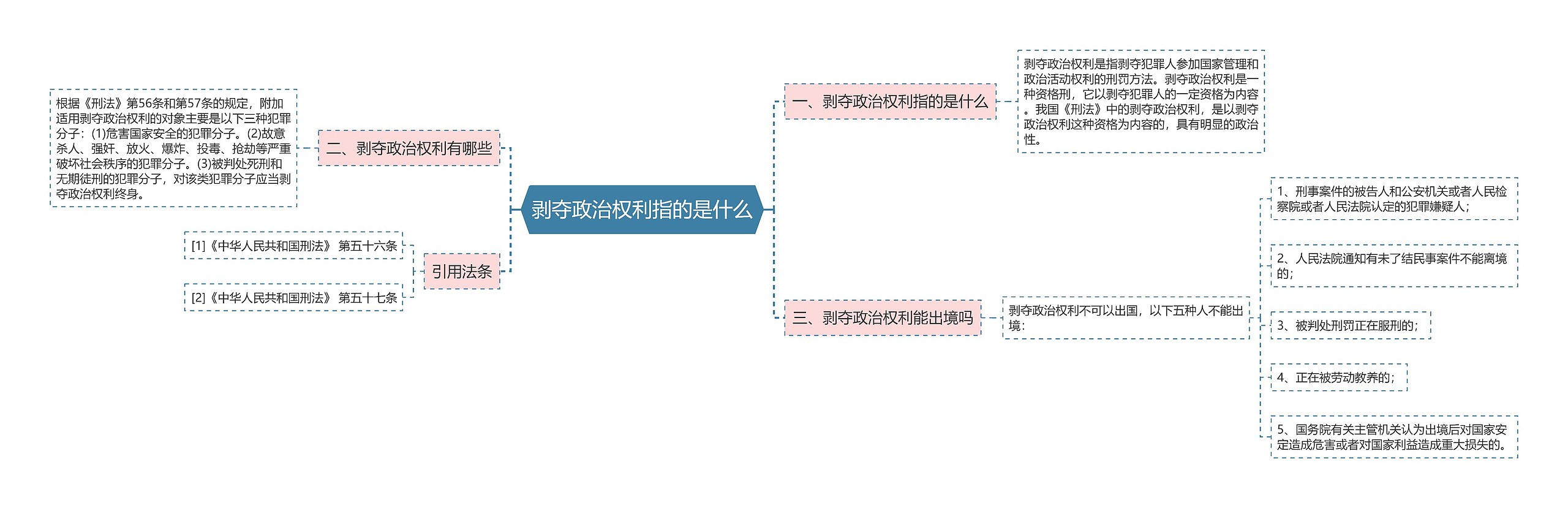 剥夺政治权利指的是什么