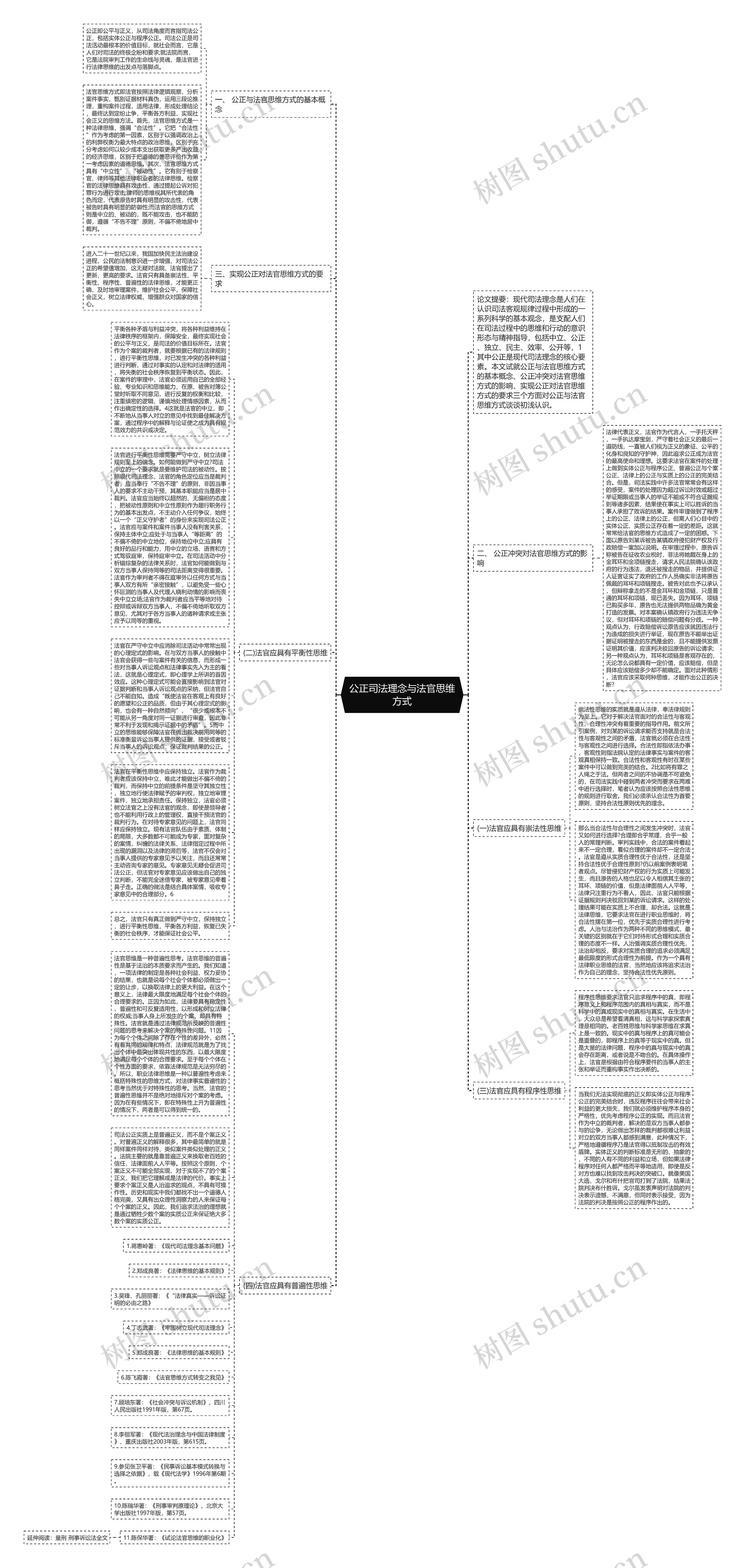 公正司法理念与法官思维方式思维导图