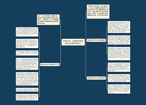 时政热点：全国两会解读养老金还要趴窝多久