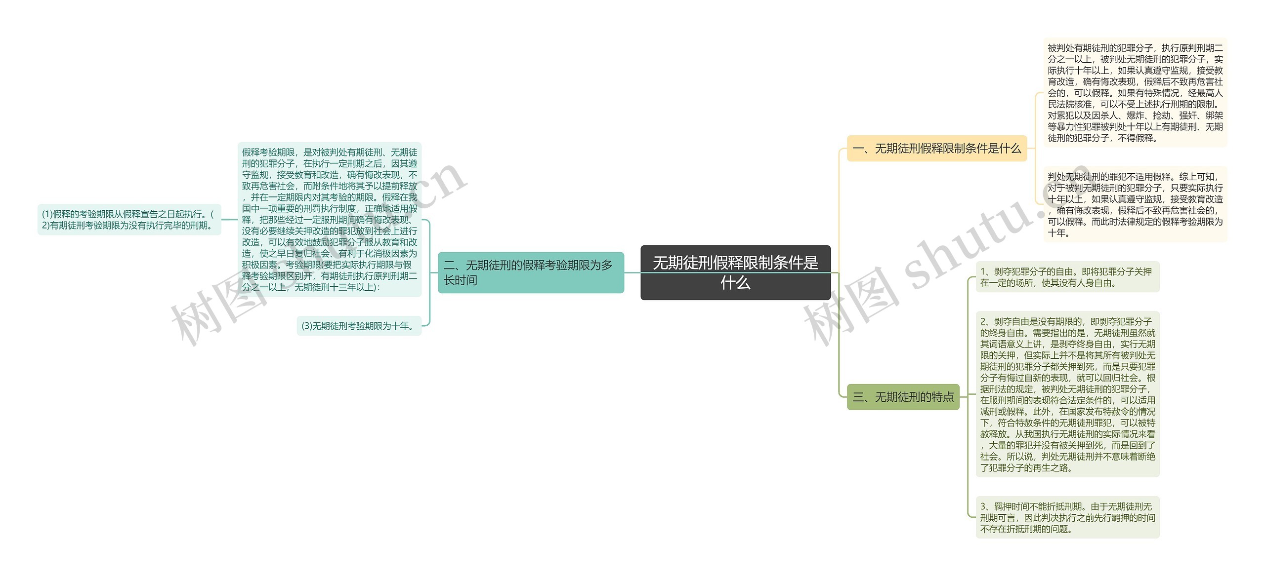 无期徒刑假释限制条件是什么
