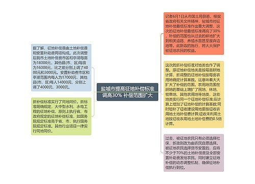 盐城市提高征地补偿标准调高30% 补偿范围扩大