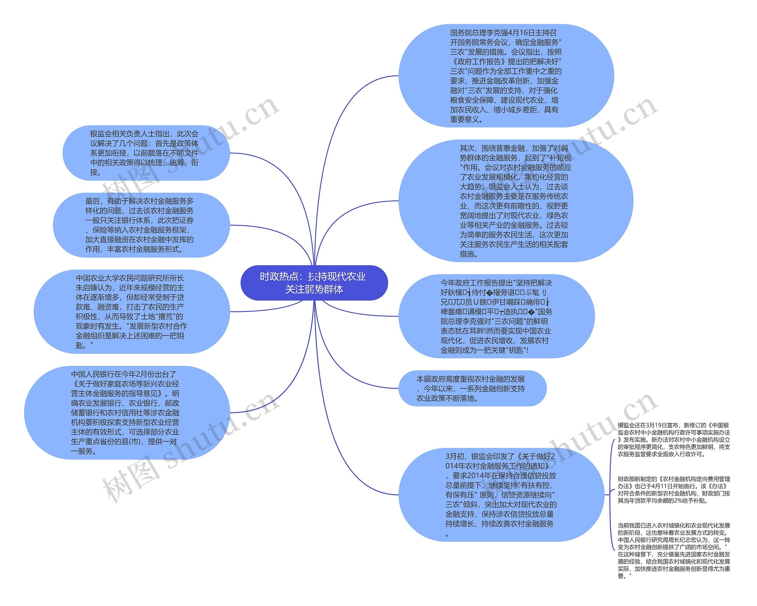 时政热点：扶持现代农业 关注弱势群体
