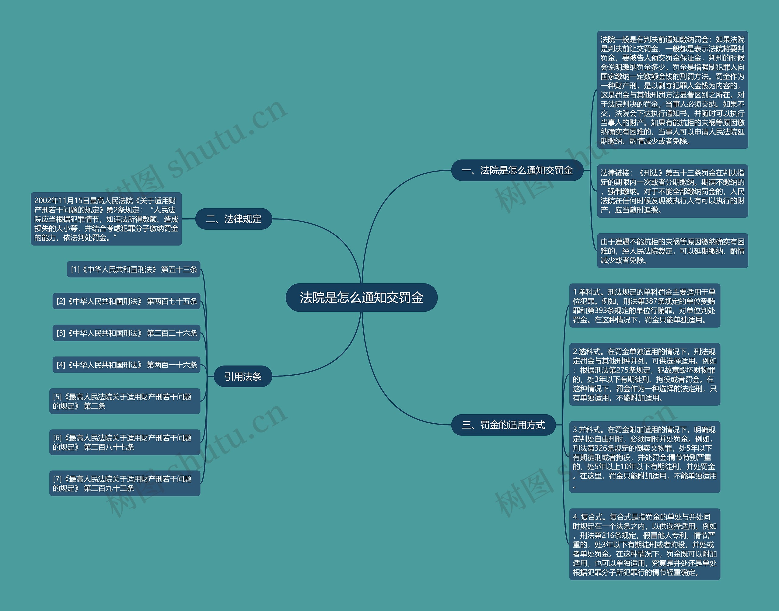 法院是怎么通知交罚金 法院是怎么通知交罚金