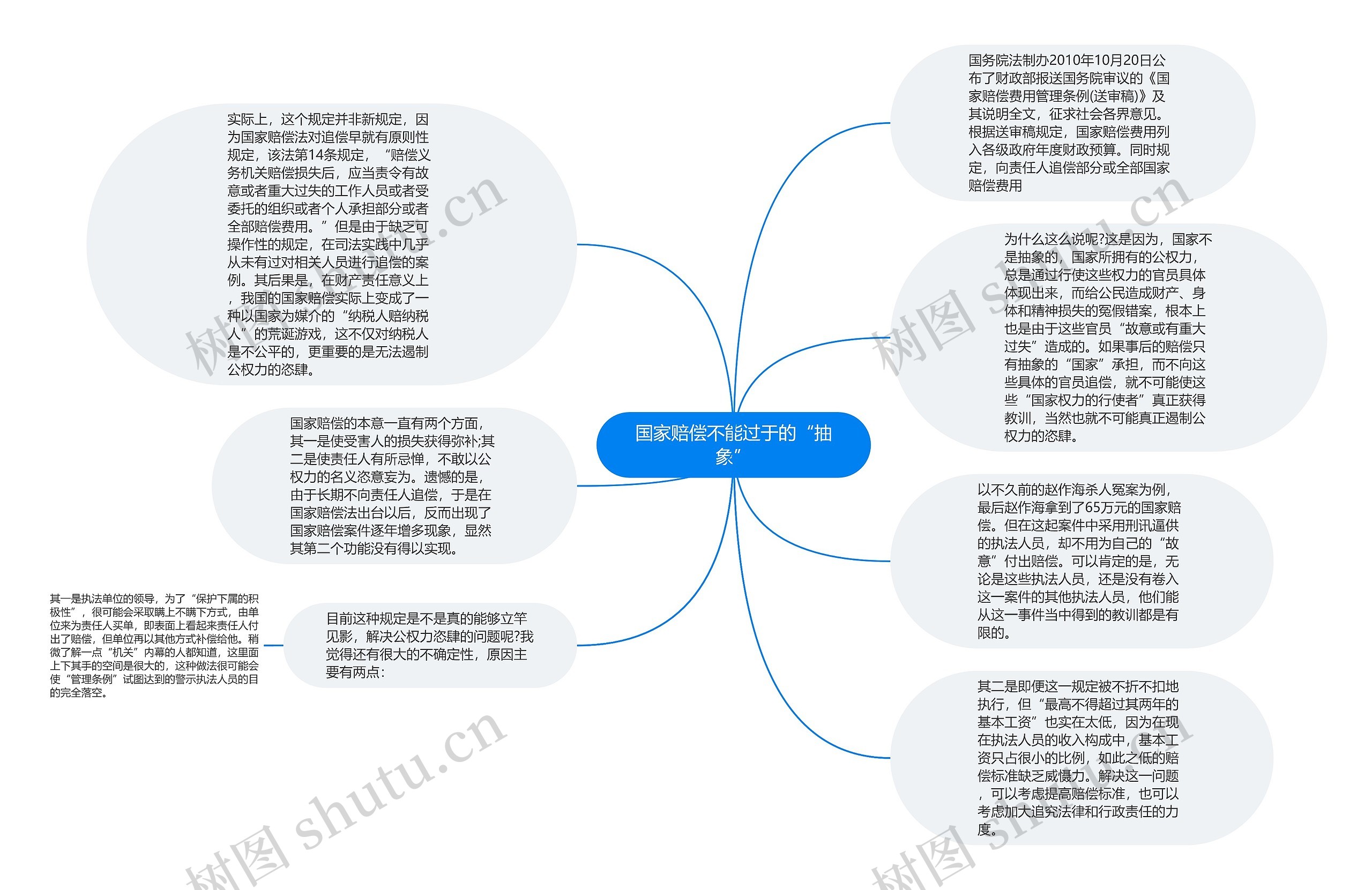 国家赔偿不能过于的“抽象”思维导图