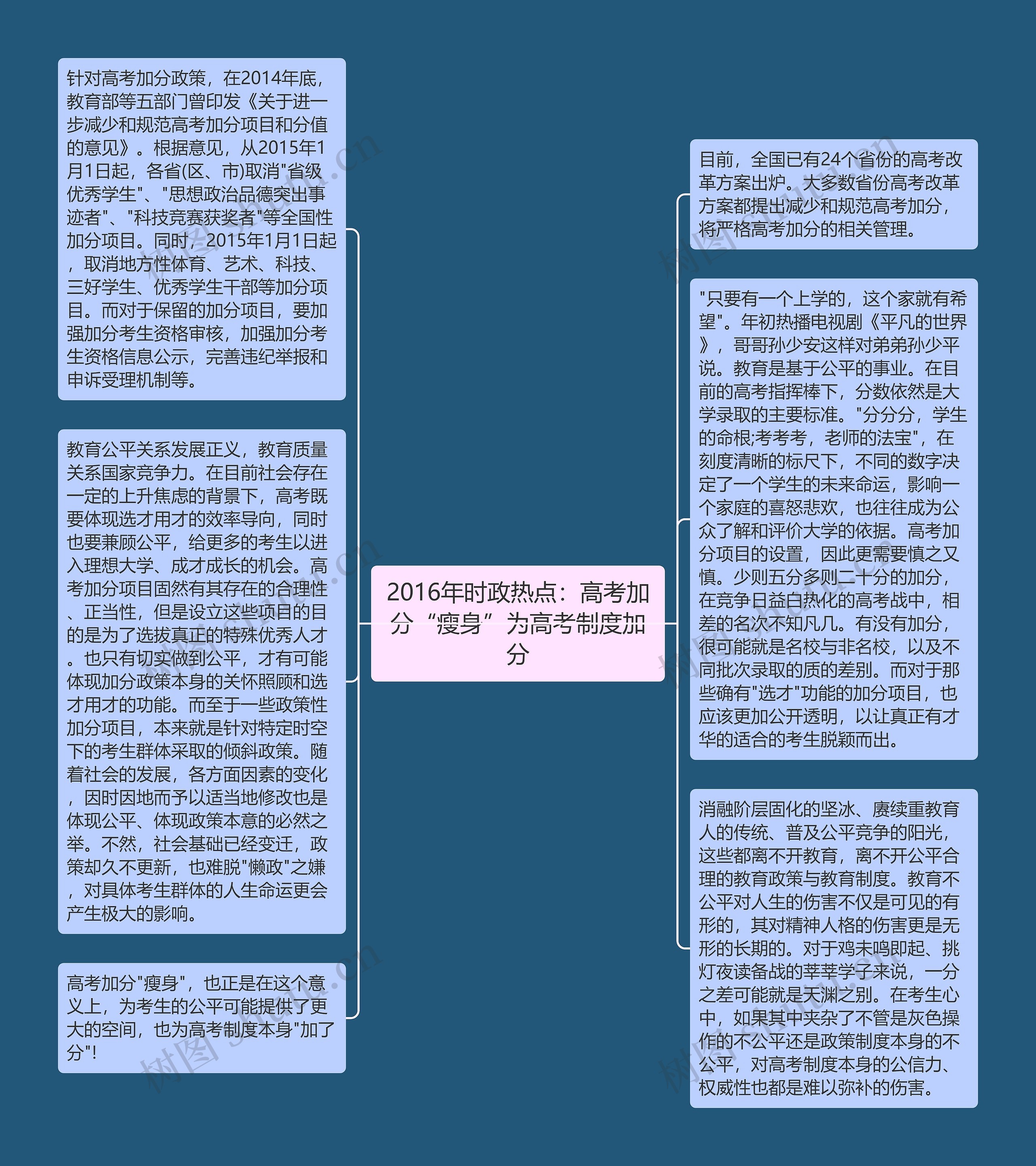 2016年时政热点：高考加分“瘦身”为高考制度加分