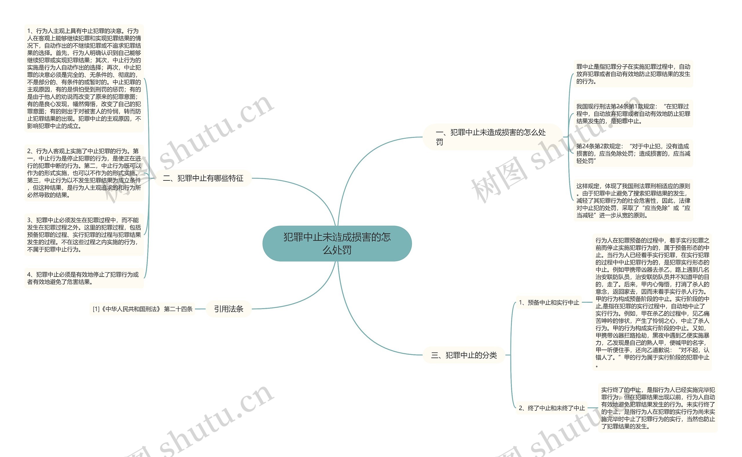 犯罪中止未造成损害的怎么处罚 犯罪中止未造成损害的怎么处罚